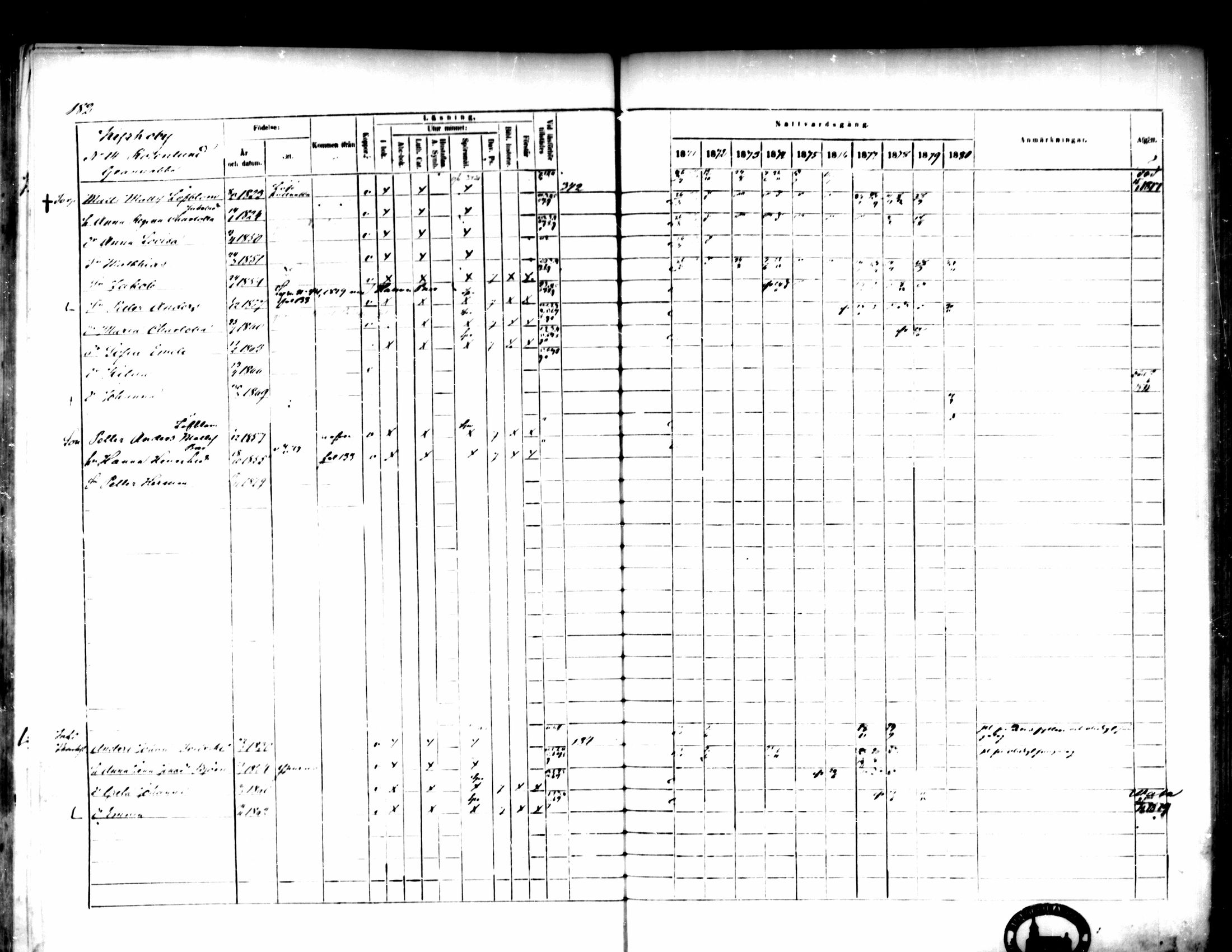 [ ../kirjat/Kirkonkirjat/pedersore/rippikirja_1871-1880_mko217-243/kuvat/191.jpg ]