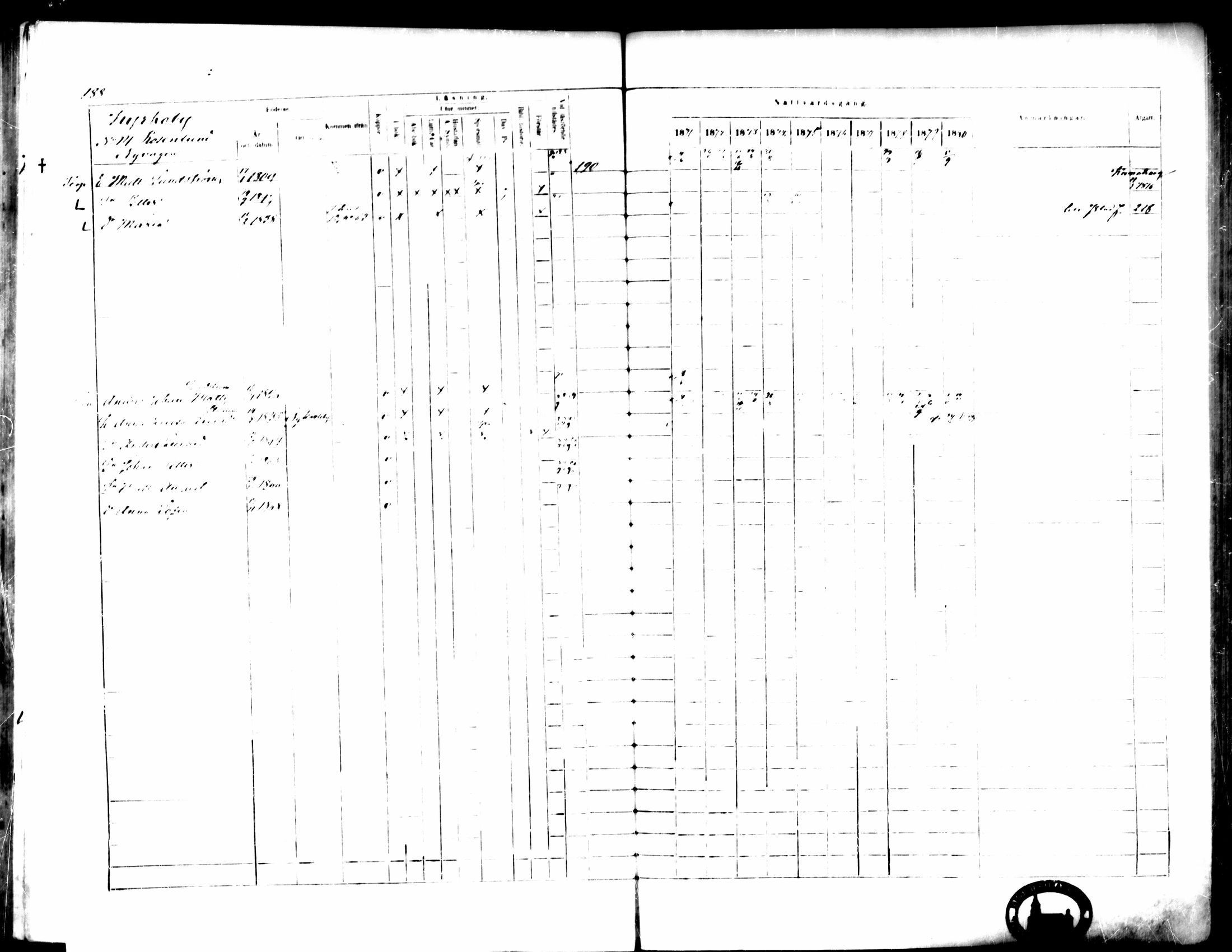 [ ../kirjat/Kirkonkirjat/pedersore/rippikirja_1871-1880_mko217-243/kuvat/197.jpg ]