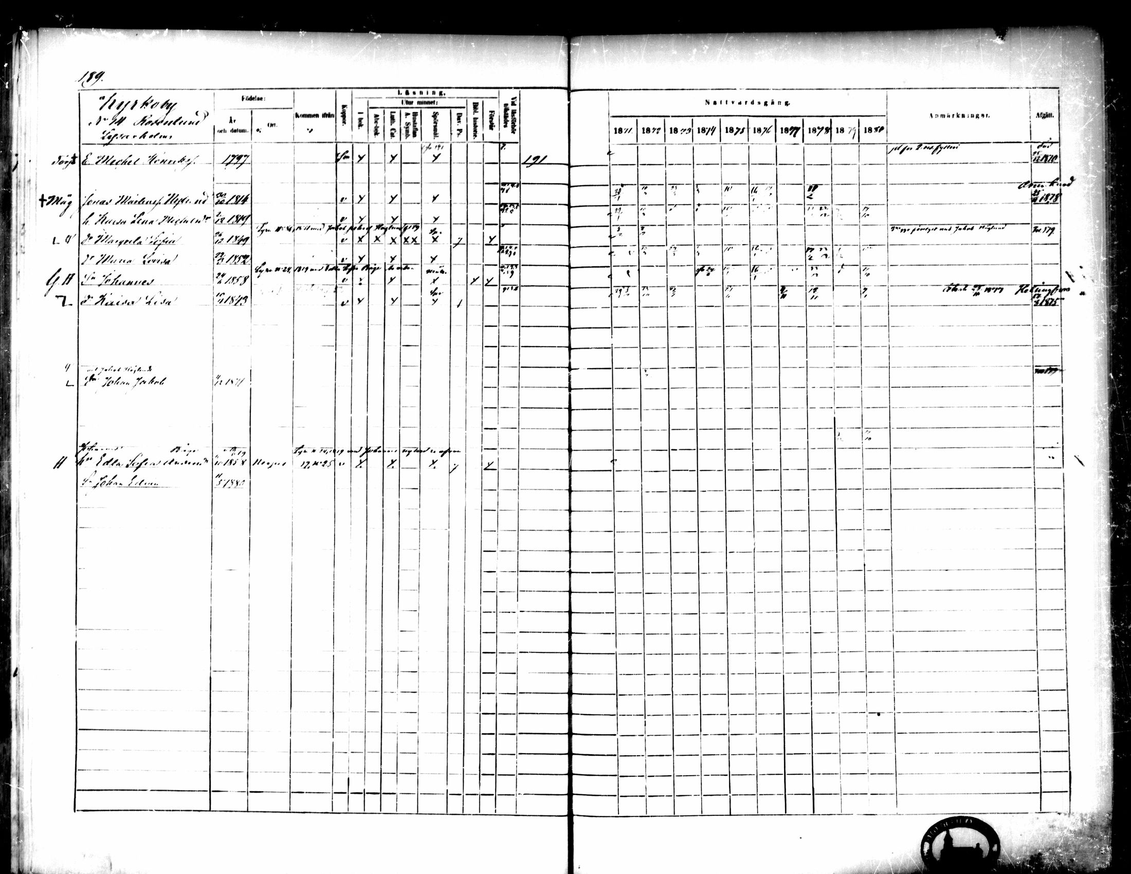 [ ../kirjat/Kirkonkirjat/pedersore/rippikirja_1871-1880_mko217-243/kuvat/198.jpg ]