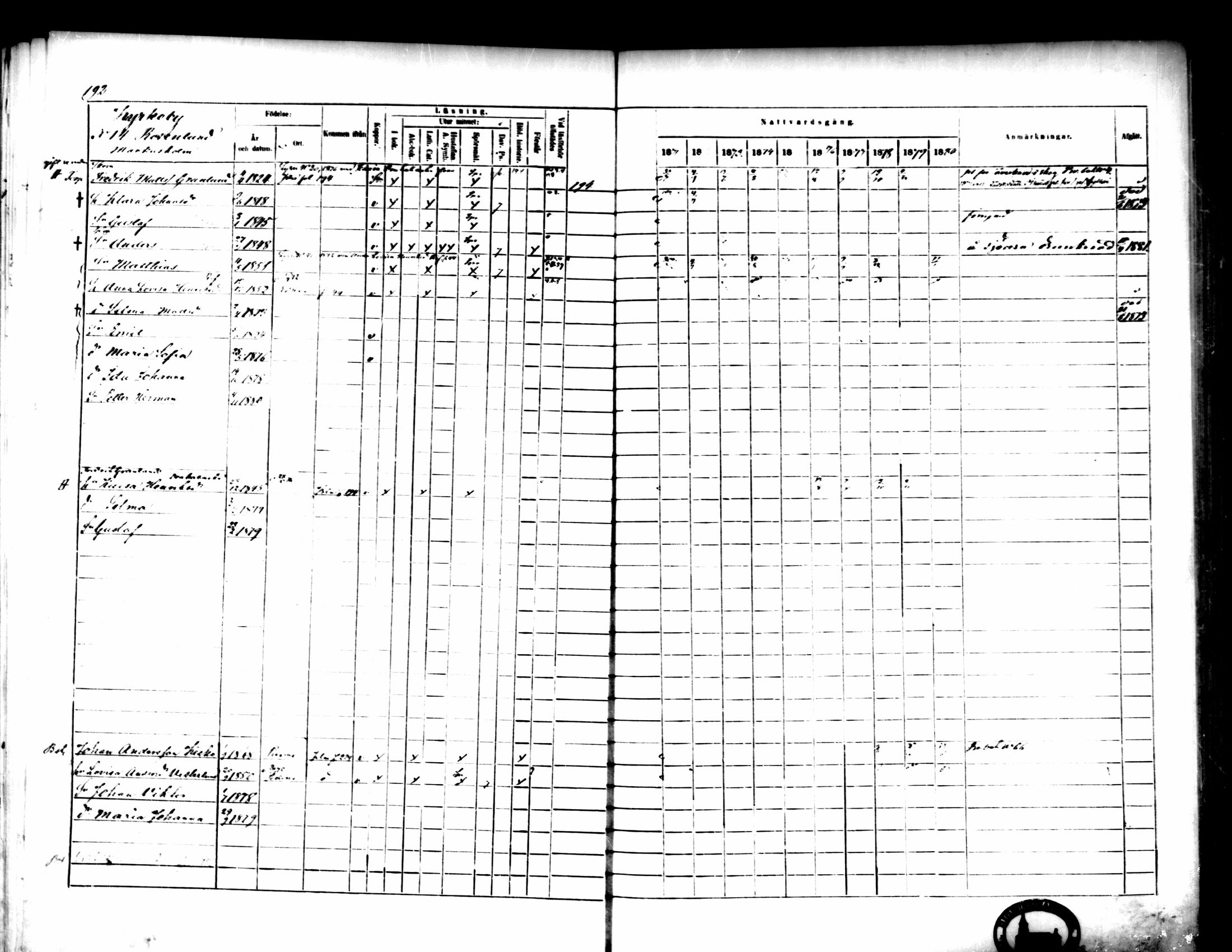 [ ../kirjat/Kirkonkirjat/pedersore/rippikirja_1871-1880_mko217-243/kuvat/201.jpg ]
