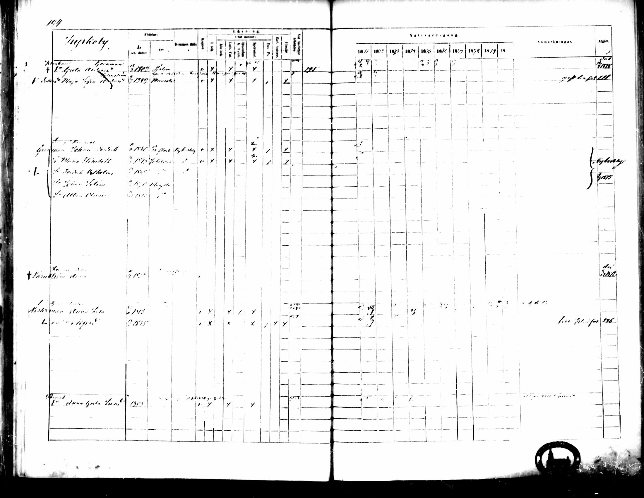 [ ../kirjat/Kirkonkirjat/pedersore/rippikirja_1871-1880_mko217-243/kuvat/203.jpg ]