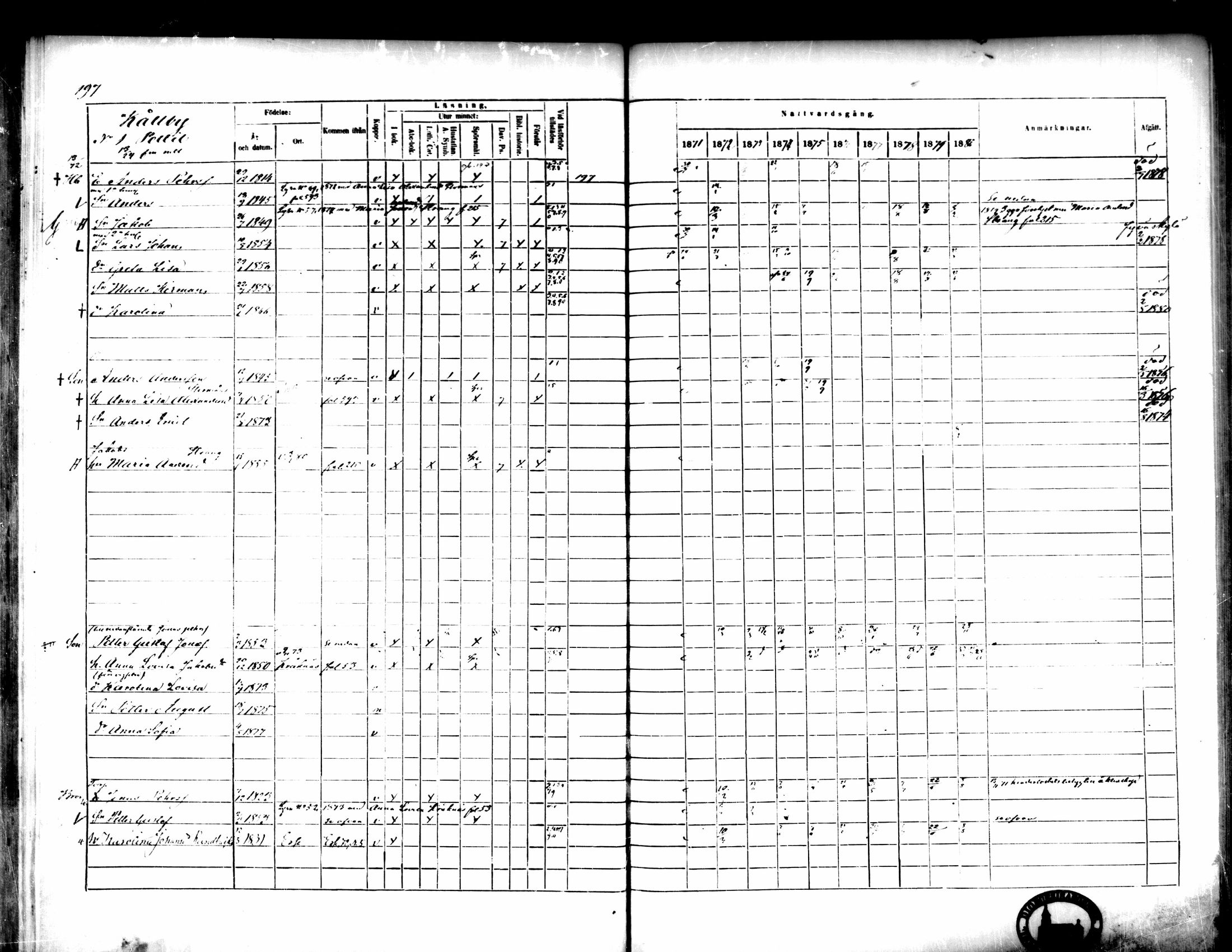 [ ../kirjat/Kirkonkirjat/pedersore/rippikirja_1871-1880_mko217-243/kuvat/206.jpg ]