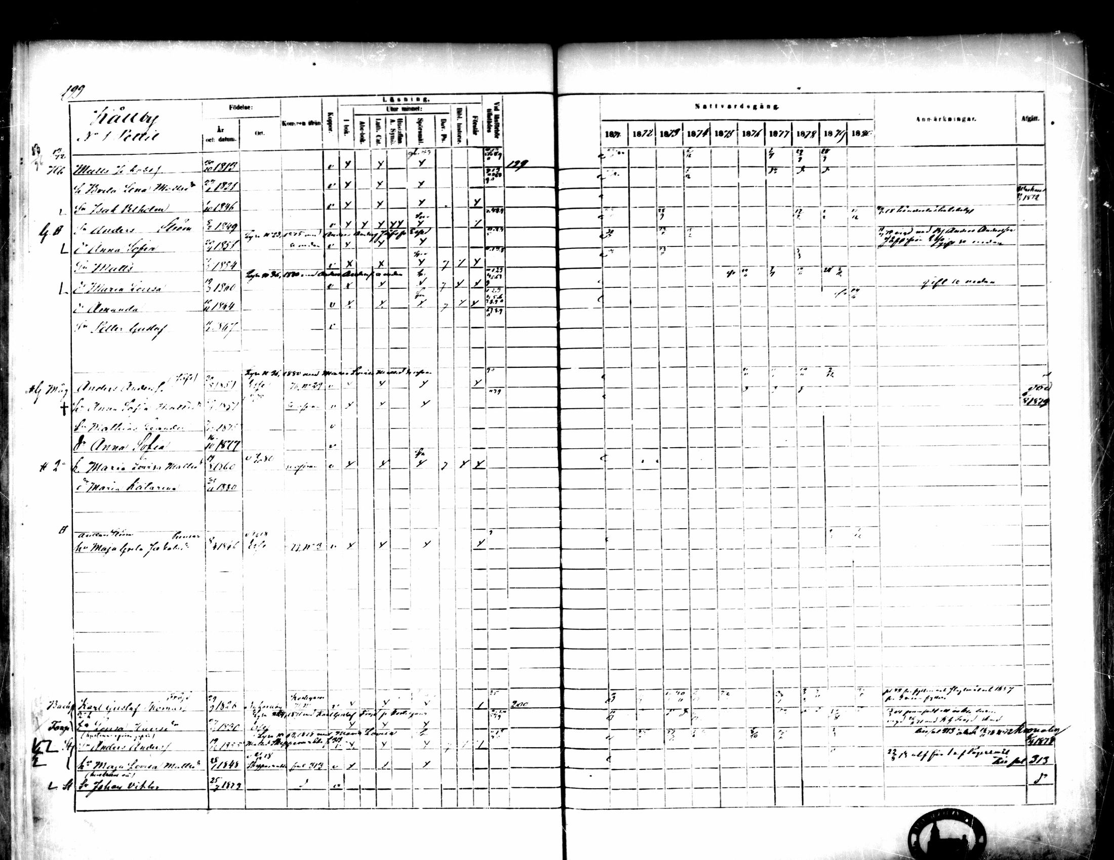 [ ../kirjat/Kirkonkirjat/pedersore/rippikirja_1871-1880_mko217-243/kuvat/208.jpg ]