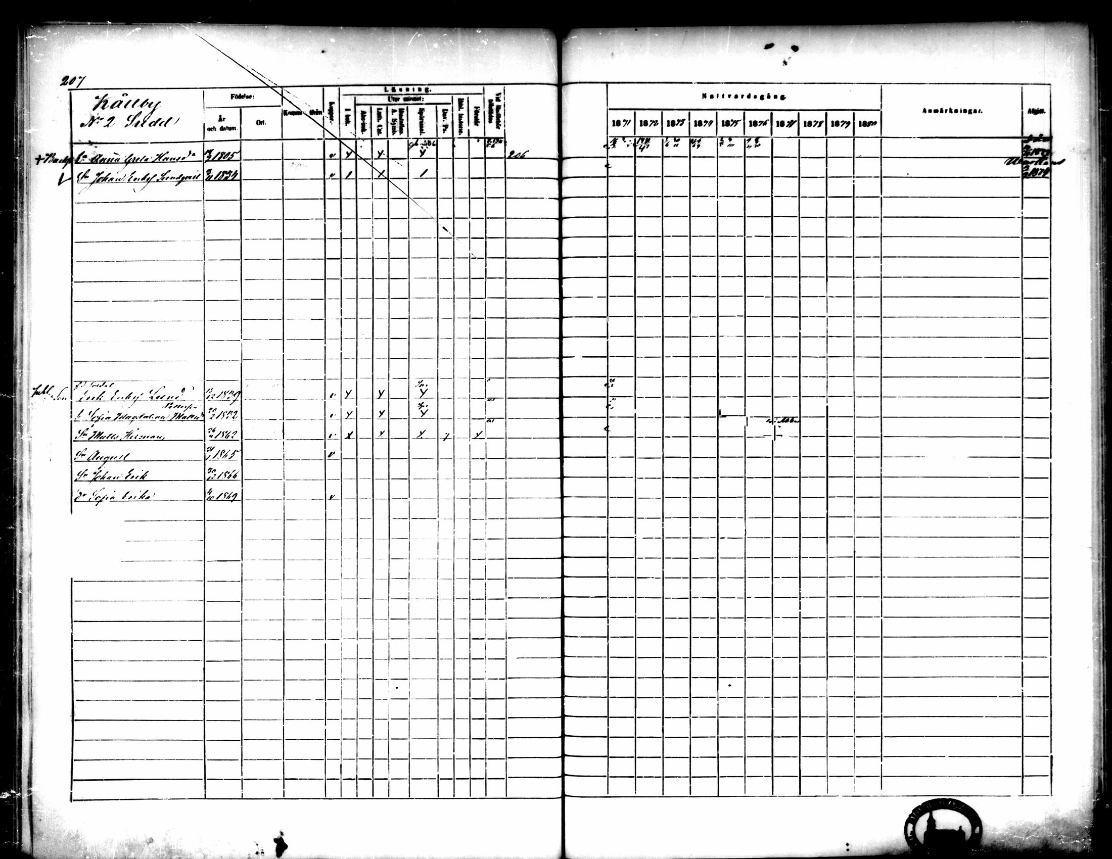 [ ../kirjat/Kirkonkirjat/pedersore/rippikirja_1871-1880_mko217-243/kuvat/217.jpg ]