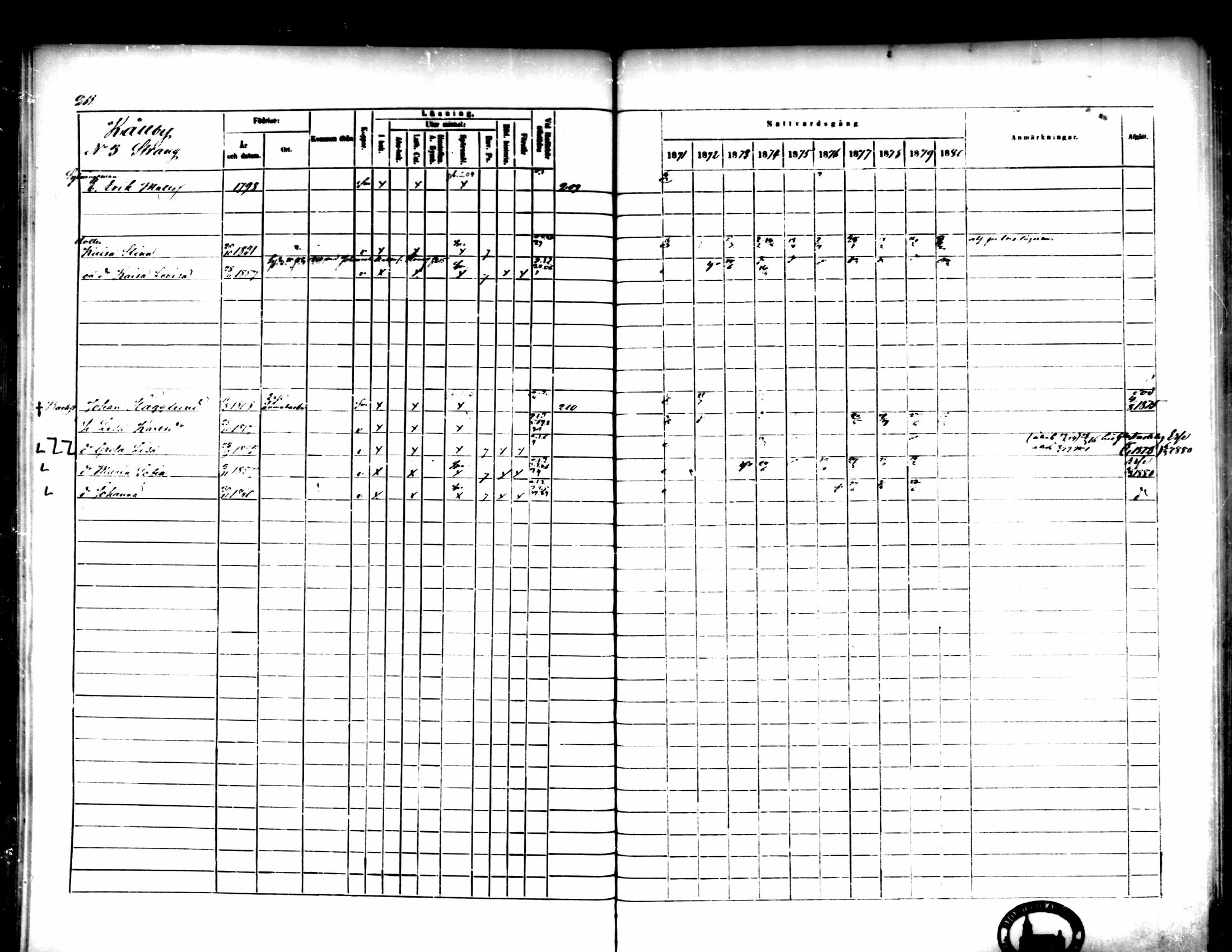 [ ../kirjat/Kirkonkirjat/pedersore/rippikirja_1871-1880_mko217-243/kuvat/221.jpg ]