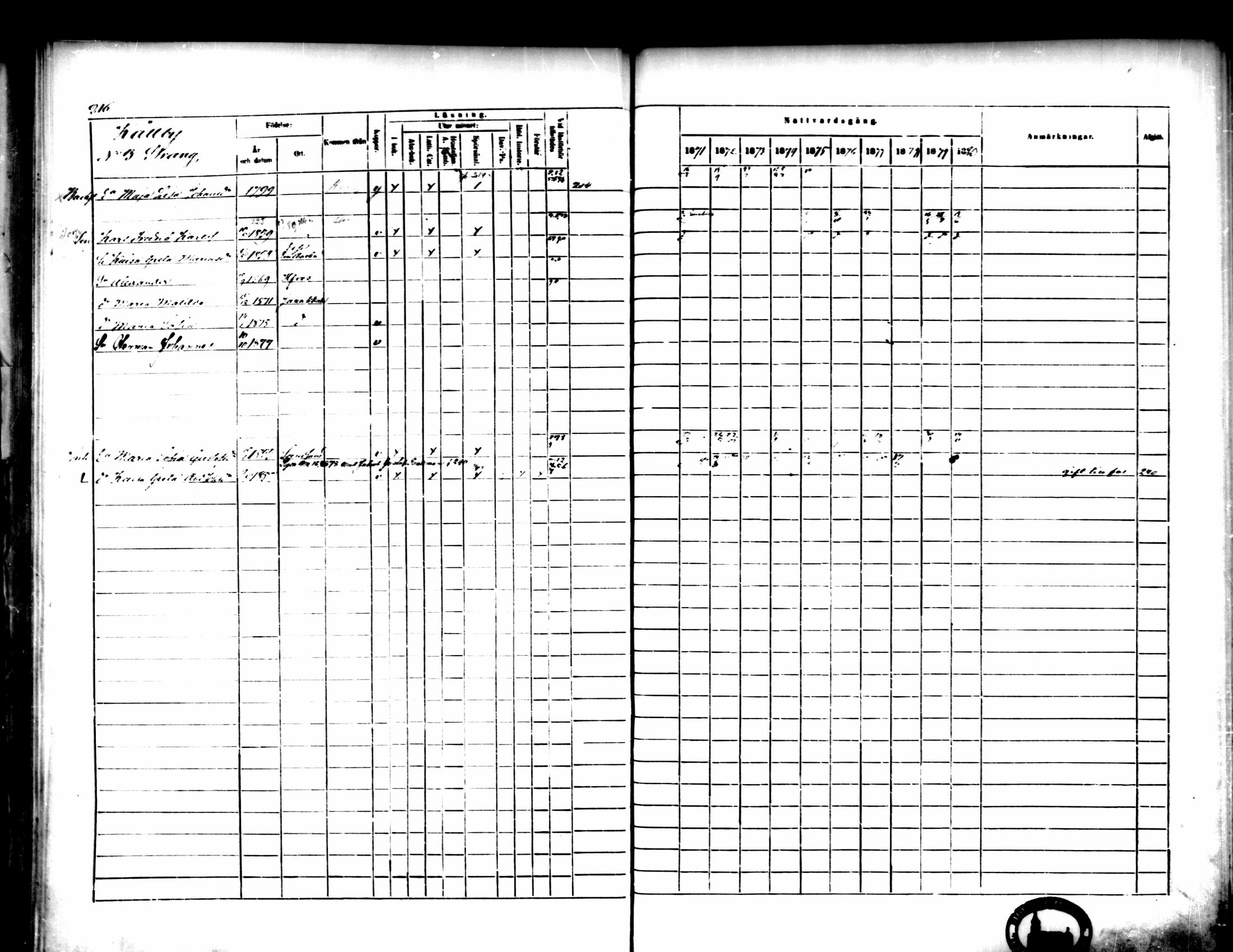 [ ../kirjat/Kirkonkirjat/pedersore/rippikirja_1871-1880_mko217-243/kuvat/226.jpg ]