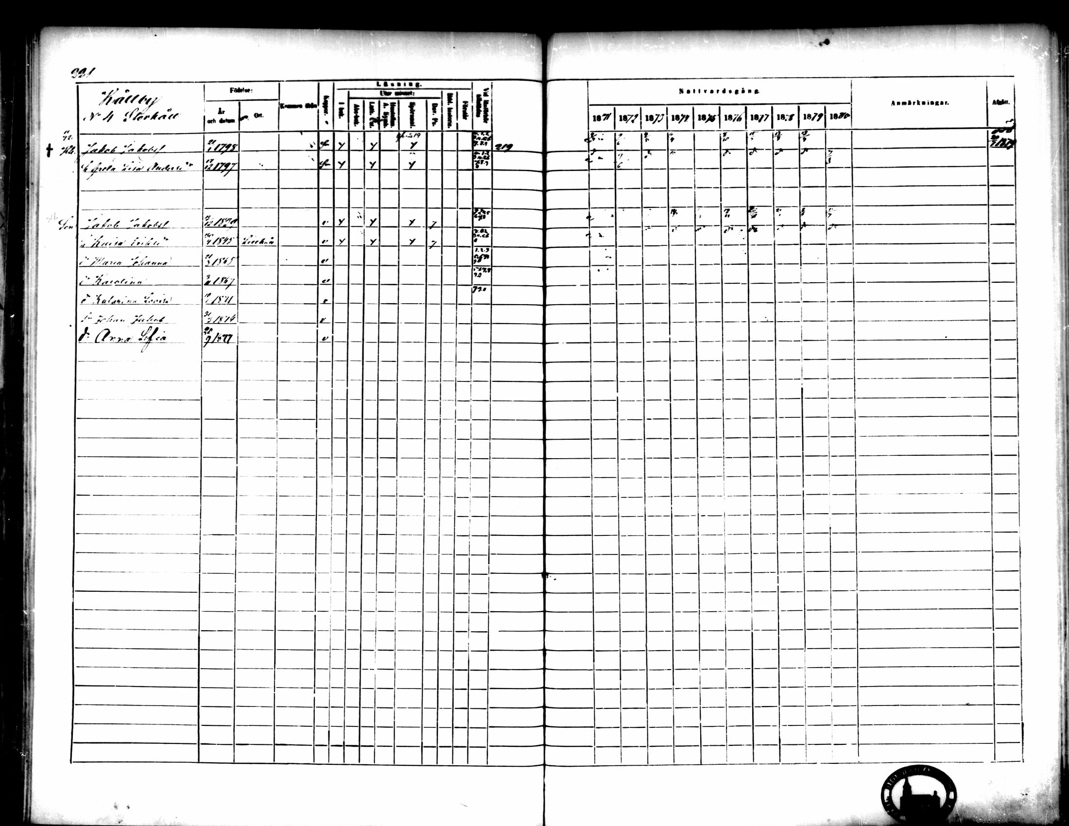 [ ../kirjat/Kirkonkirjat/pedersore/rippikirja_1871-1880_mko217-243/kuvat/231.jpg ]