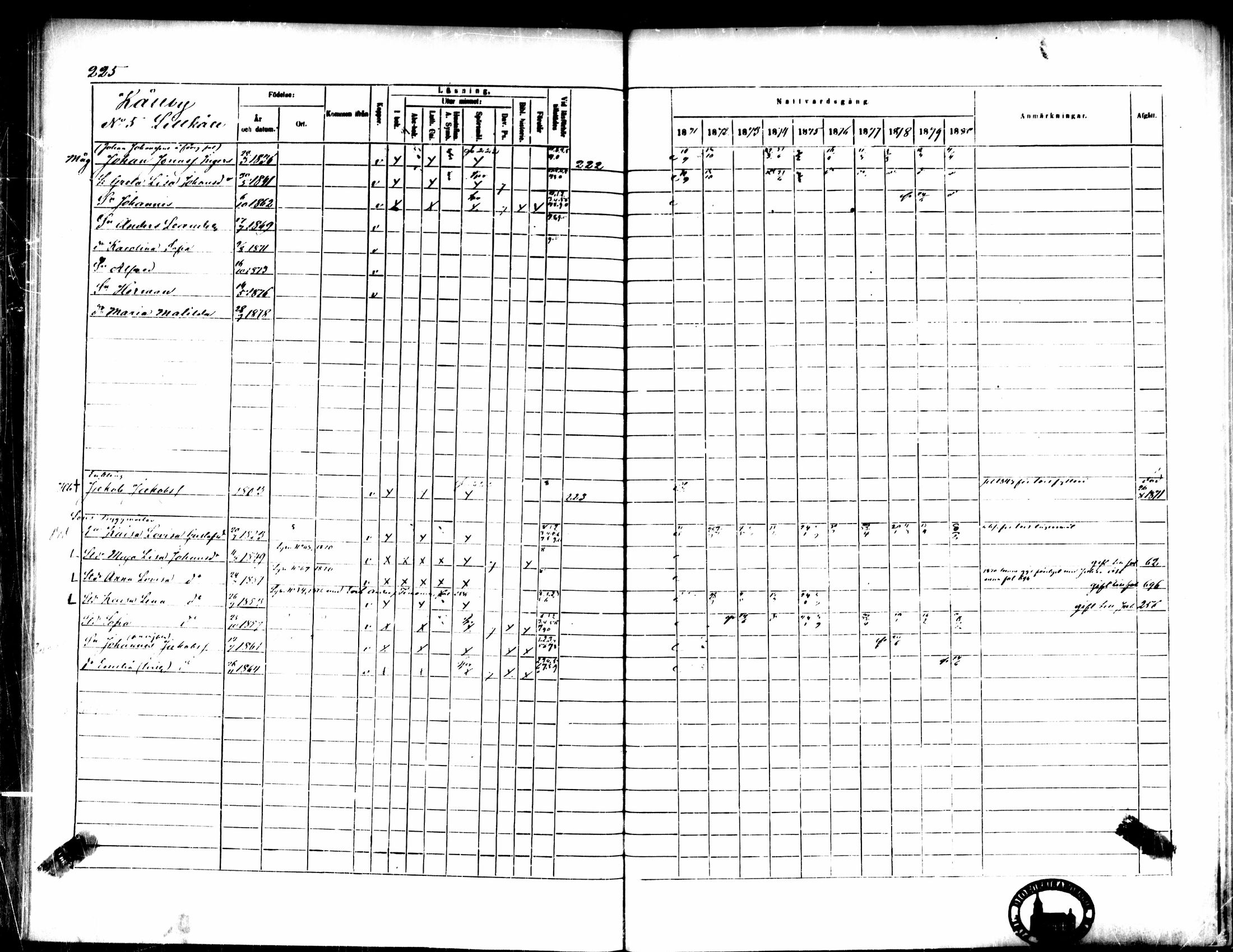 [ ../kirjat/Kirkonkirjat/pedersore/rippikirja_1871-1880_mko217-243/kuvat/235.jpg ]