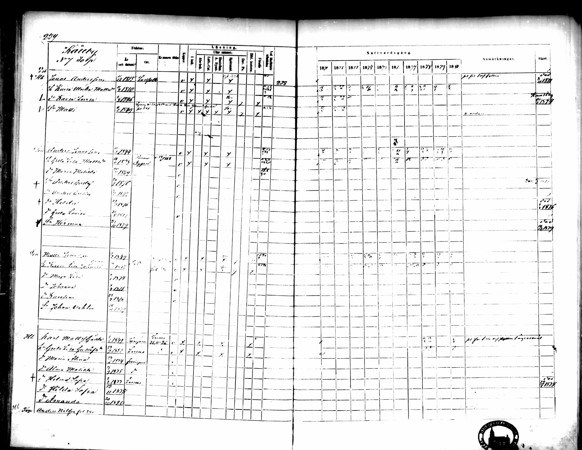 [ ../kirjat/Kirkonkirjat/pedersore/rippikirja_1871-1880_mko217-243/kuvat/249.jpg ]