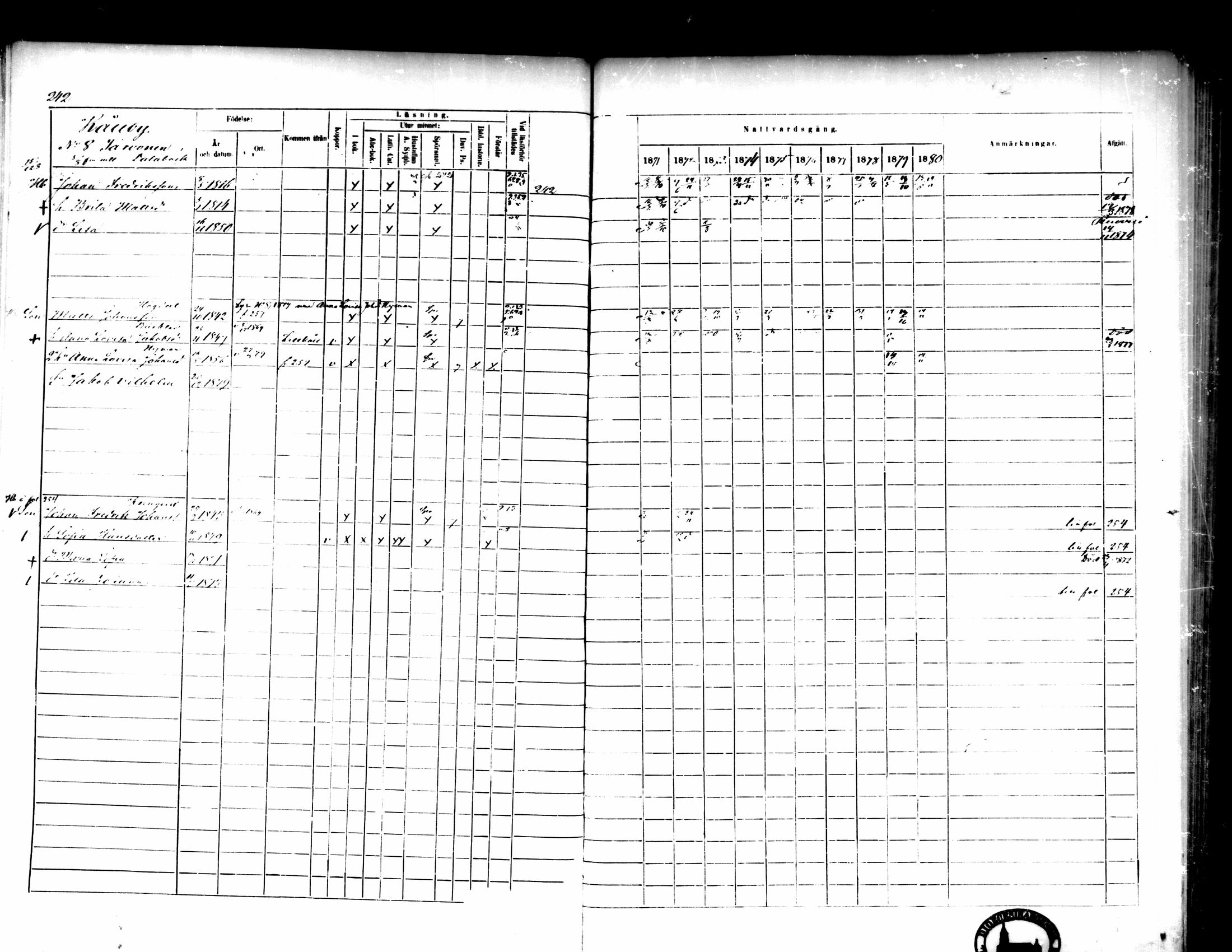 [ ../kirjat/Kirkonkirjat/pedersore/rippikirja_1871-1880_mko217-243/kuvat/252.jpg ]