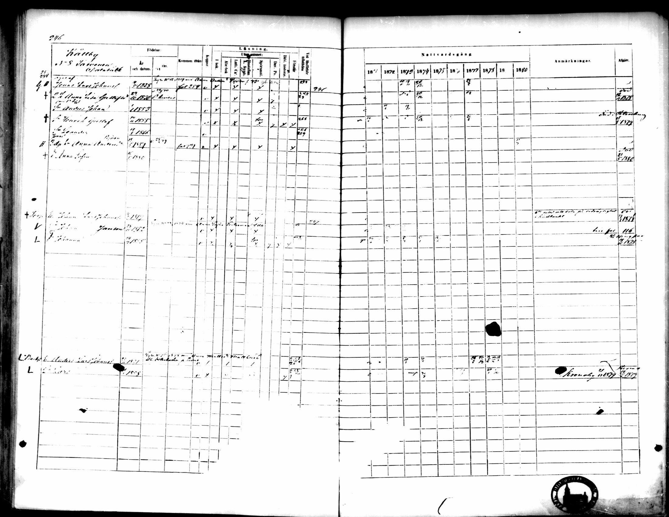 [ ../kirjat/Kirkonkirjat/pedersore/rippikirja_1871-1880_mko217-243/kuvat/256.jpg ]