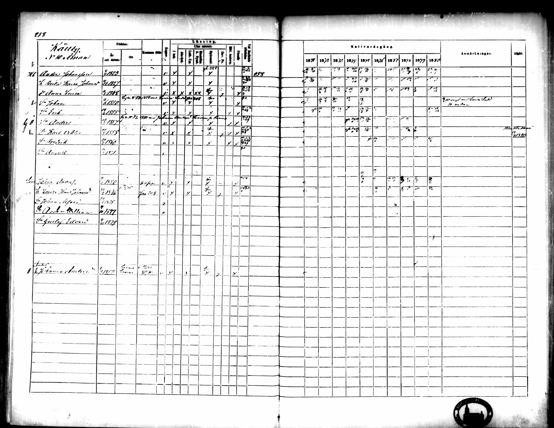 [ ../kirjat/Kirkonkirjat/pedersore/rippikirja_1871-1880_mko217-243/kuvat/268.jpg ]