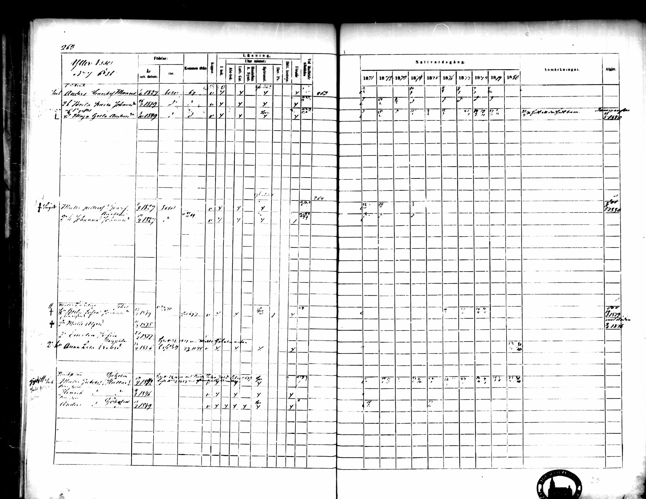 [ ../kirjat/Kirkonkirjat/pedersore/rippikirja_1871-1880_mko217-243/kuvat/272.jpg ]