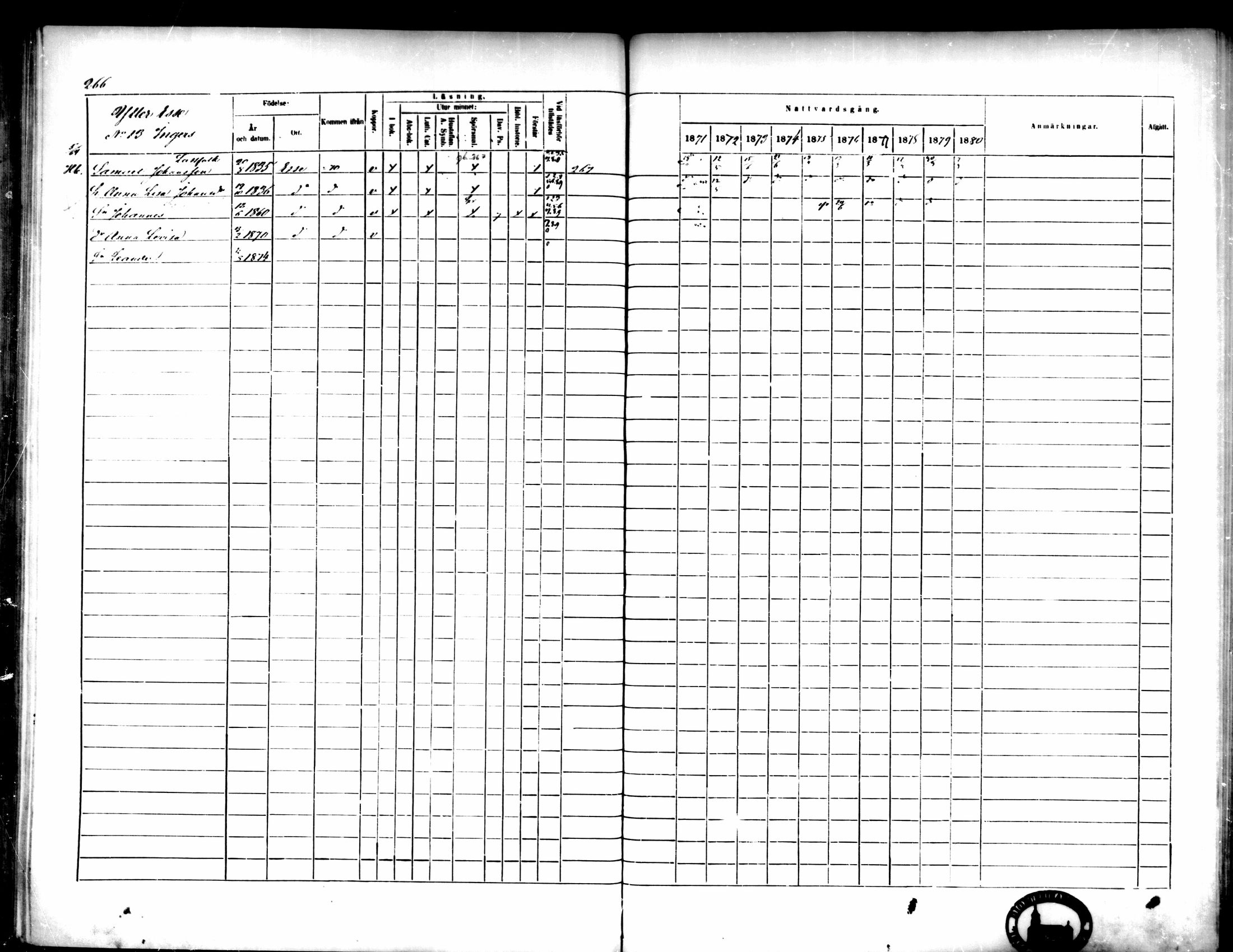 [ ../kirjat/Kirkonkirjat/pedersore/rippikirja_1871-1880_mko217-243/kuvat/275.jpg ]