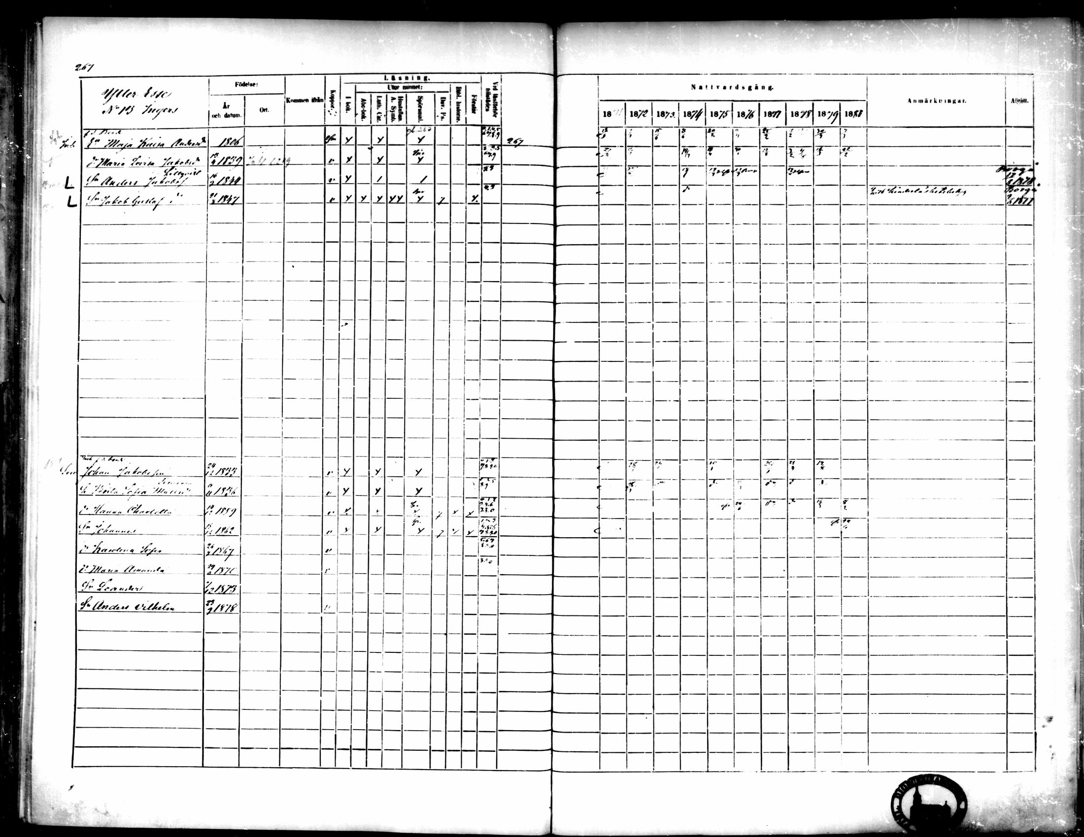 [ ../kirjat/Kirkonkirjat/pedersore/rippikirja_1871-1880_mko217-243/kuvat/276.jpg ]