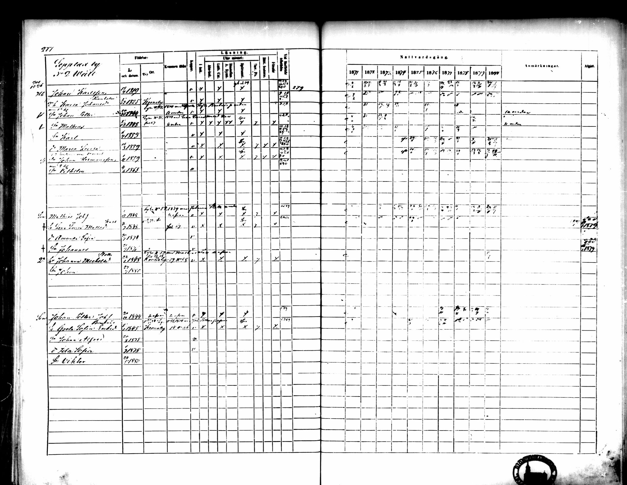 [ ../kirjat/Kirkonkirjat/pedersore/rippikirja_1871-1880_mko217-243/kuvat/286.jpg ]