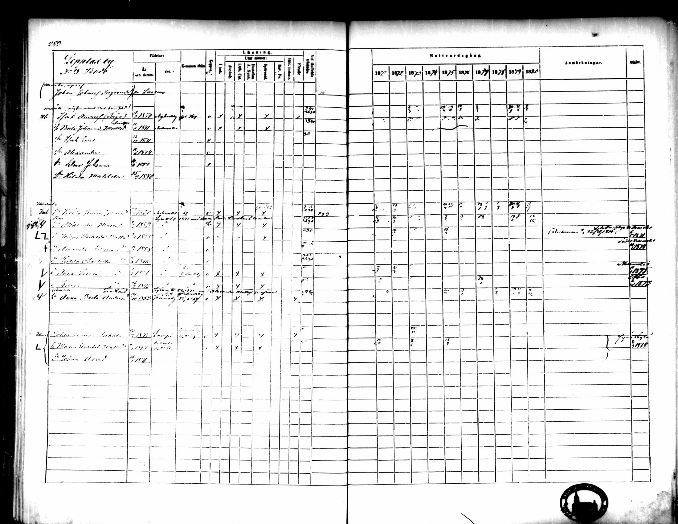 [ ../kirjat/Kirkonkirjat/pedersore/rippikirja_1871-1880_mko217-243/kuvat/292.jpg ]