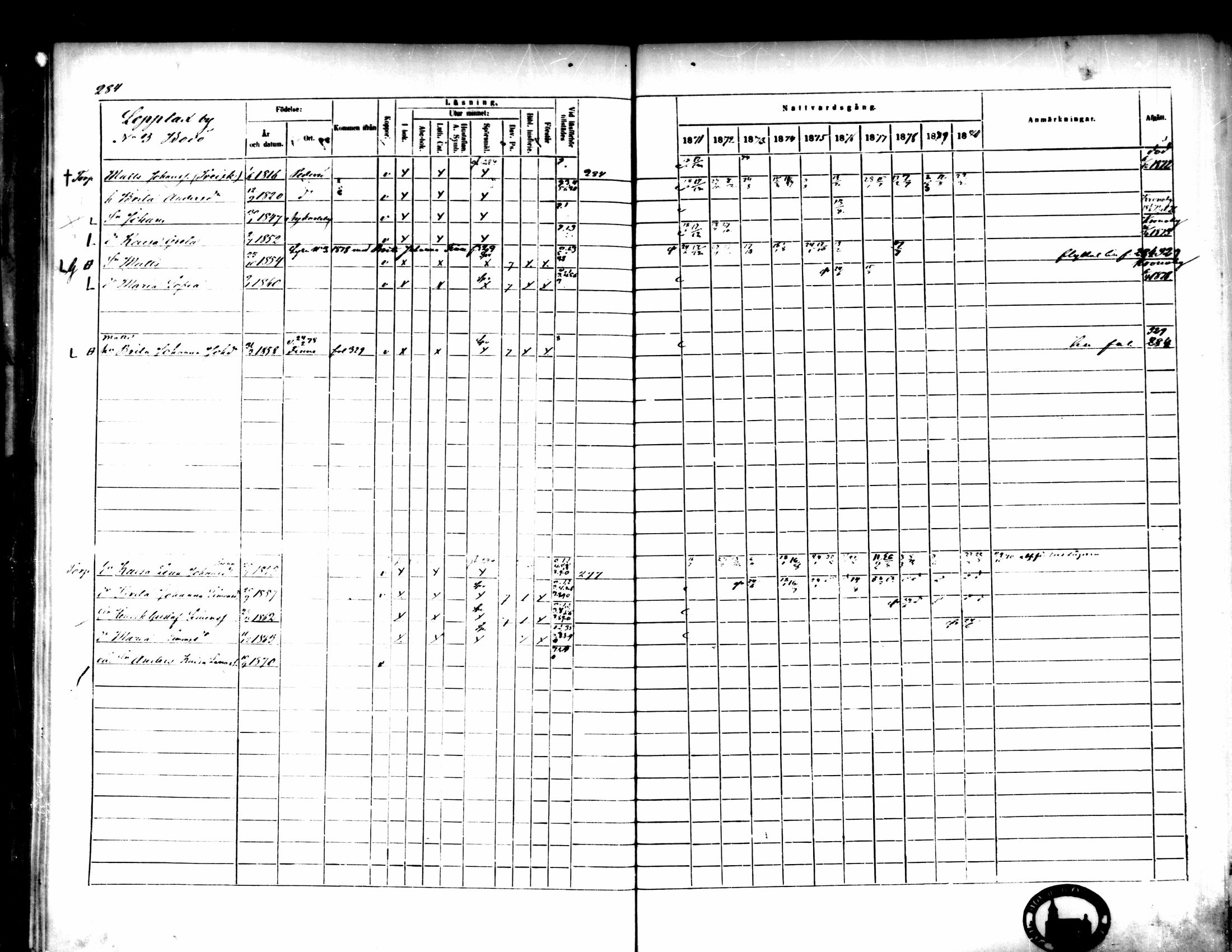 [ ../kirjat/Kirkonkirjat/pedersore/rippikirja_1871-1880_mko217-243/kuvat/293.jpg ]