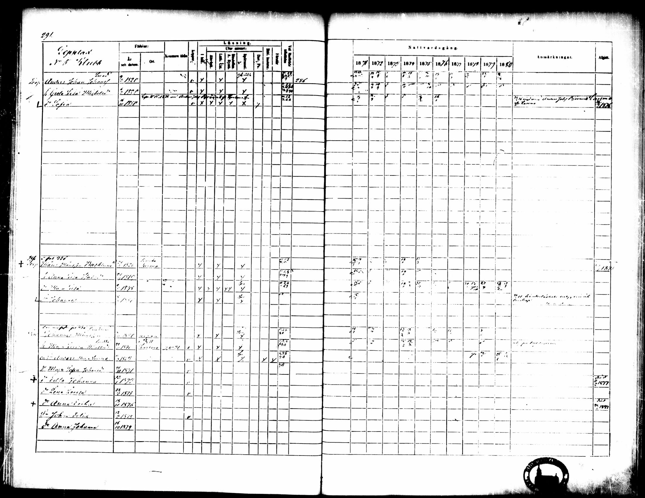 [ ../kirjat/Kirkonkirjat/pedersore/rippikirja_1871-1880_mko217-243/kuvat/300.jpg ]