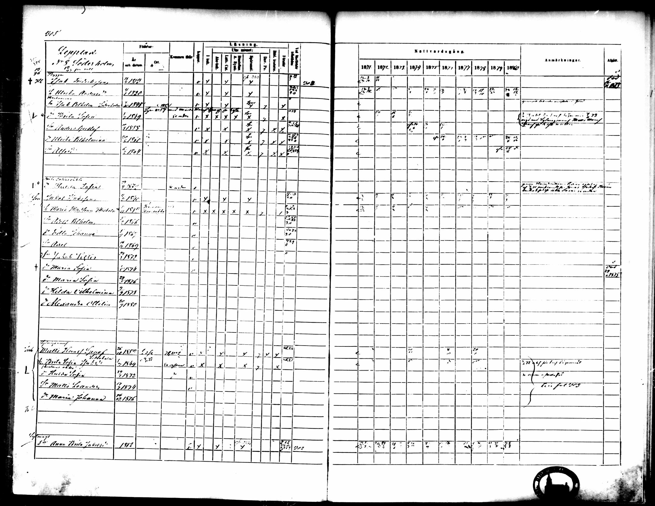 [ ../kirjat/Kirkonkirjat/pedersore/rippikirja_1871-1880_mko217-243/kuvat/314.jpg ]