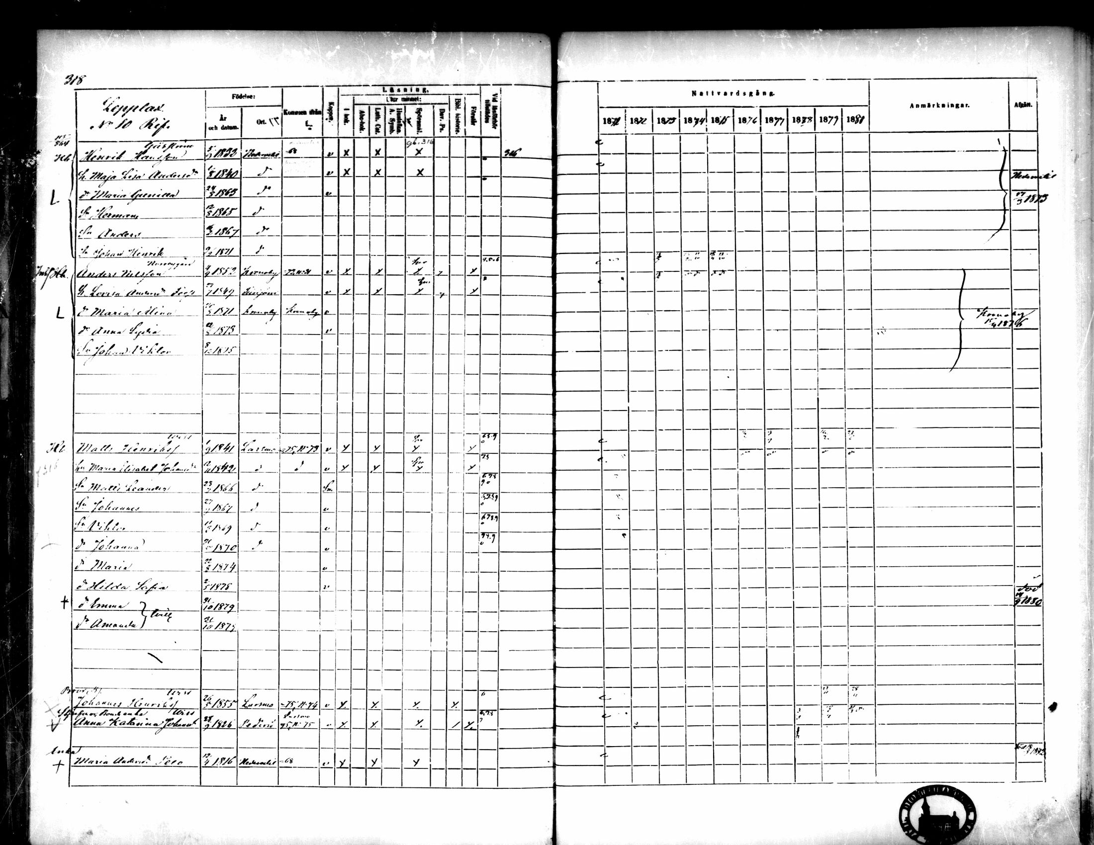 [ ../kirjat/Kirkonkirjat/pedersore/rippikirja_1871-1880_mko217-243/kuvat/327.jpg ]