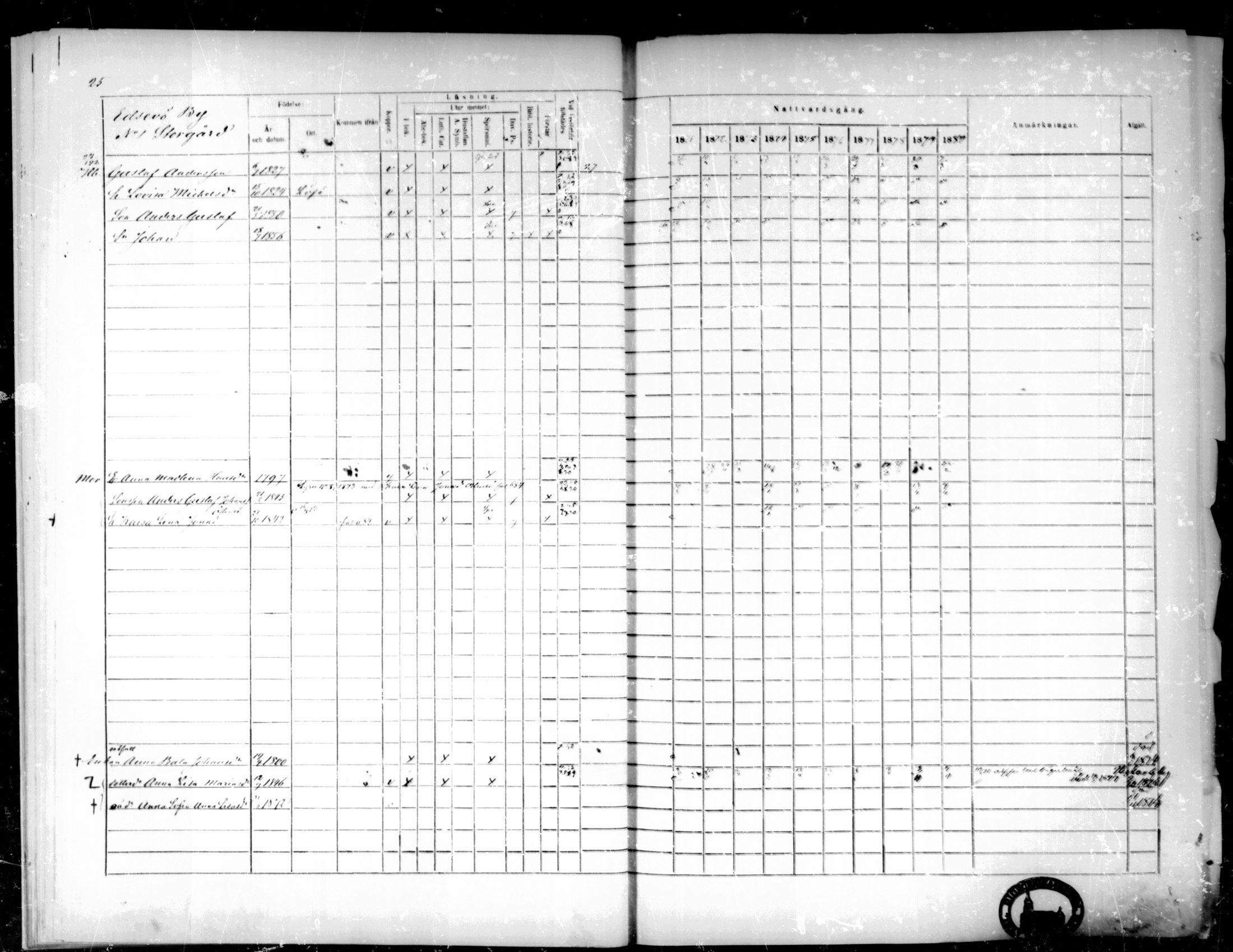 [ ../kirjat/Kirkonkirjat/pedersore/rippikirja_1871-1880_mko217-243/kuvat/36.jpg ]