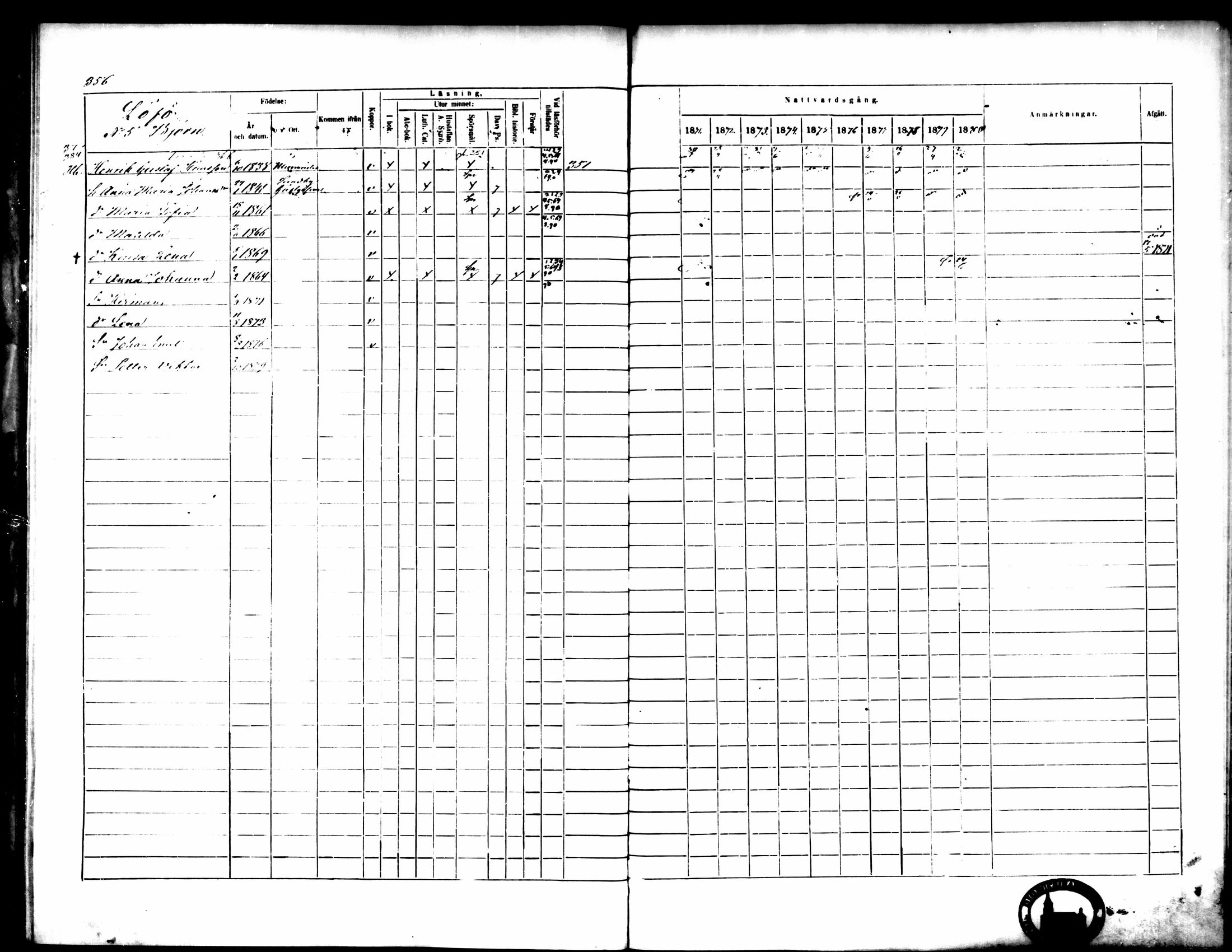 [ ../kirjat/Kirkonkirjat/pedersore/rippikirja_1871-1880_mko217-243/kuvat/363.jpg ]