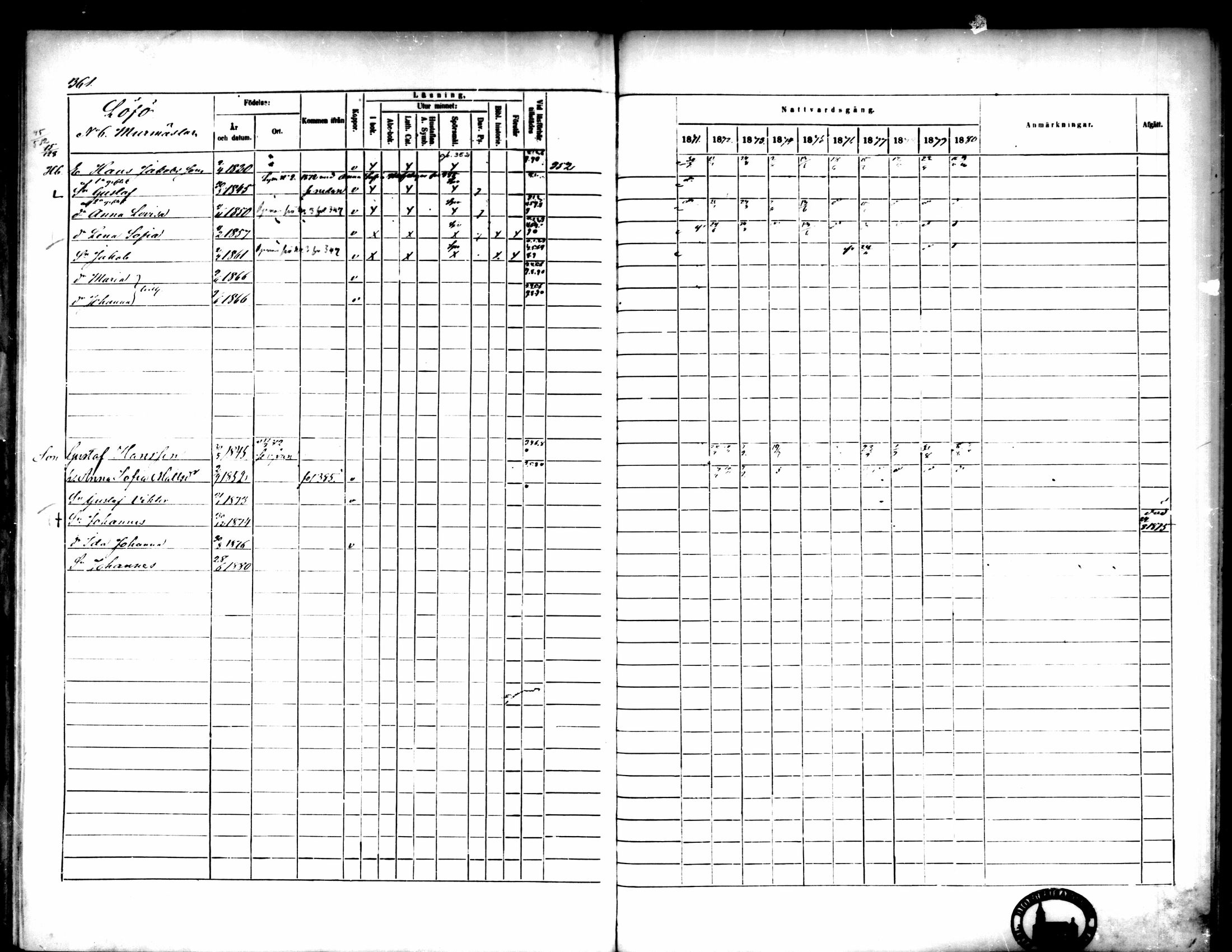 [ ../kirjat/Kirkonkirjat/pedersore/rippikirja_1871-1880_mko217-243/kuvat/368.jpg ]