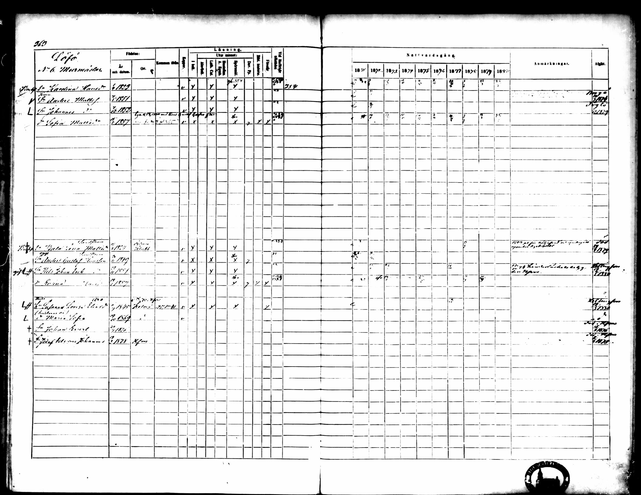 [ ../kirjat/Kirkonkirjat/pedersore/rippikirja_1871-1880_mko217-243/kuvat/370.jpg ]