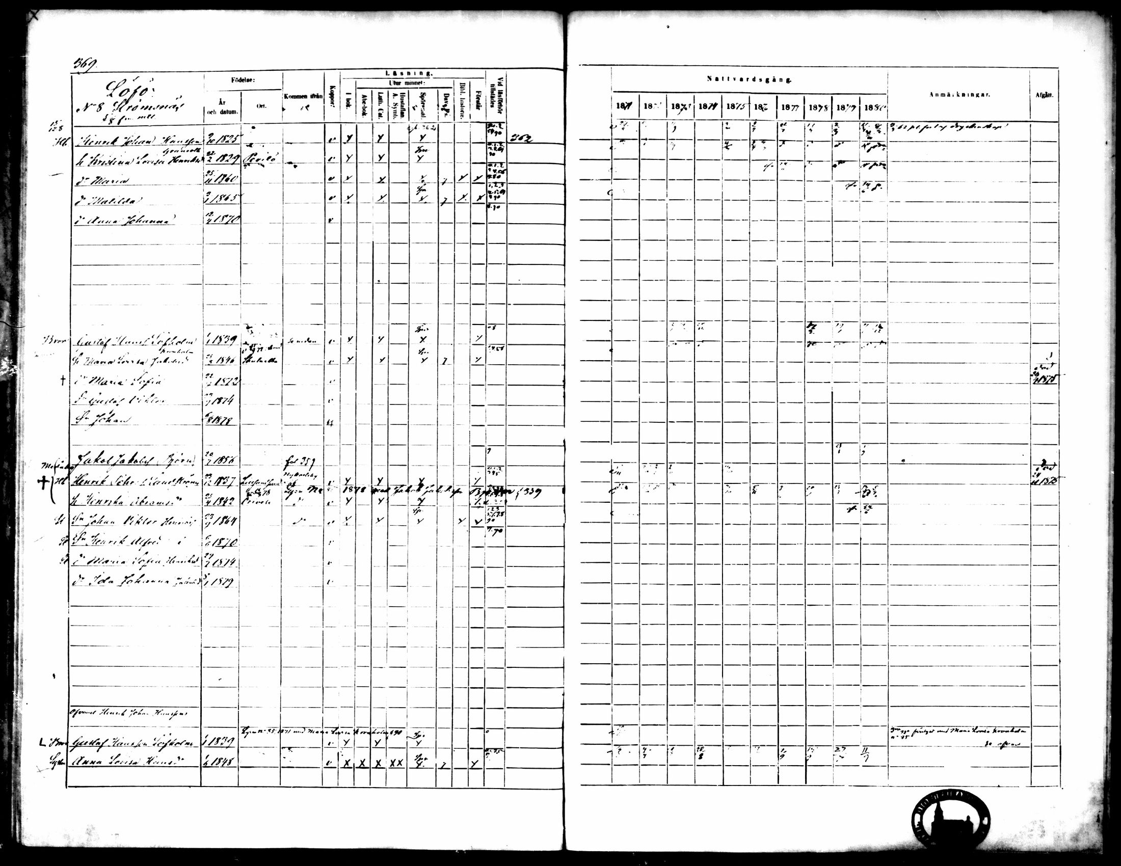 [ ../kirjat/Kirkonkirjat/pedersore/rippikirja_1871-1880_mko217-243/kuvat/376.jpg ]