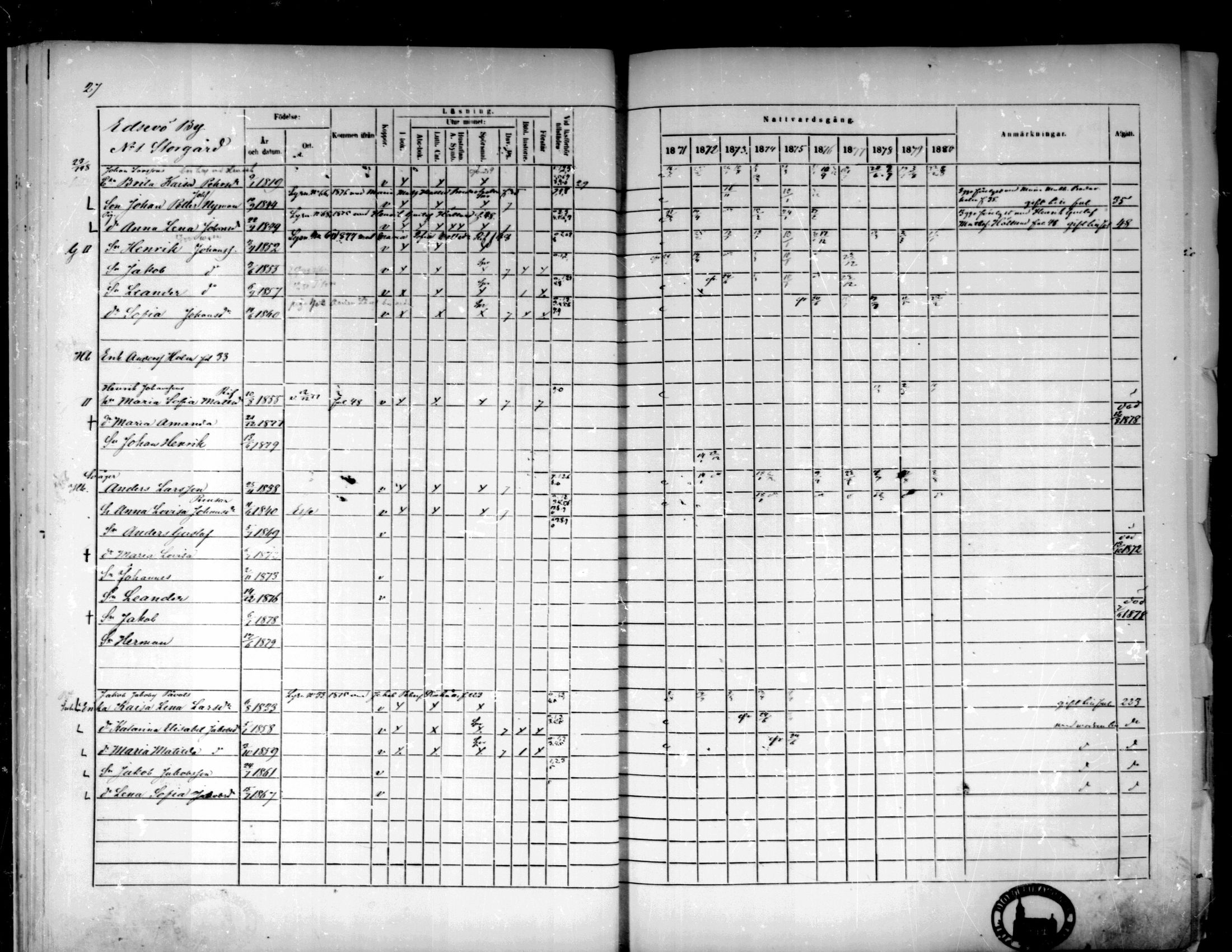 [ ../kirjat/Kirkonkirjat/pedersore/rippikirja_1871-1880_mko217-243/kuvat/38.jpg ]