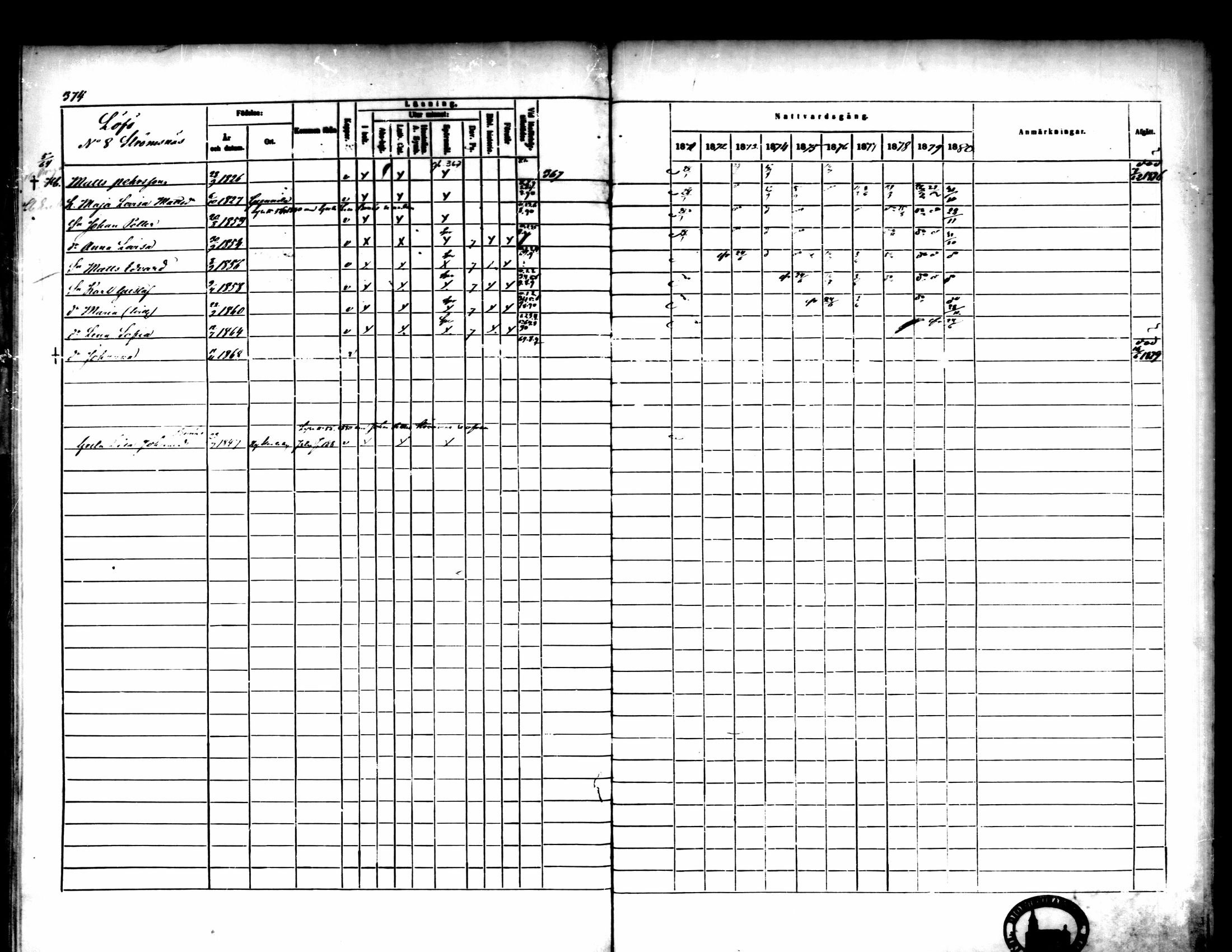 [ ../kirjat/Kirkonkirjat/pedersore/rippikirja_1871-1880_mko217-243/kuvat/381.jpg ]