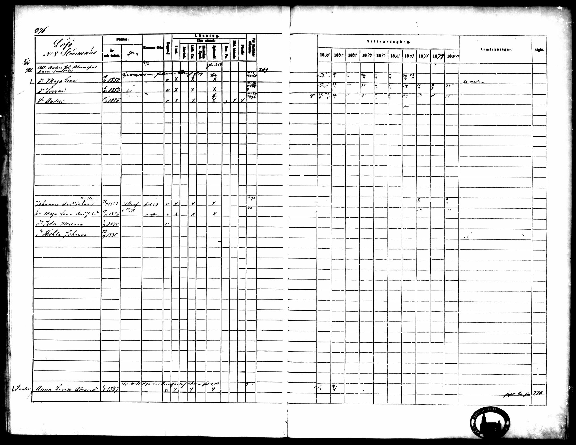 [ ../kirjat/Kirkonkirjat/pedersore/rippikirja_1871-1880_mko217-243/kuvat/383.jpg ]