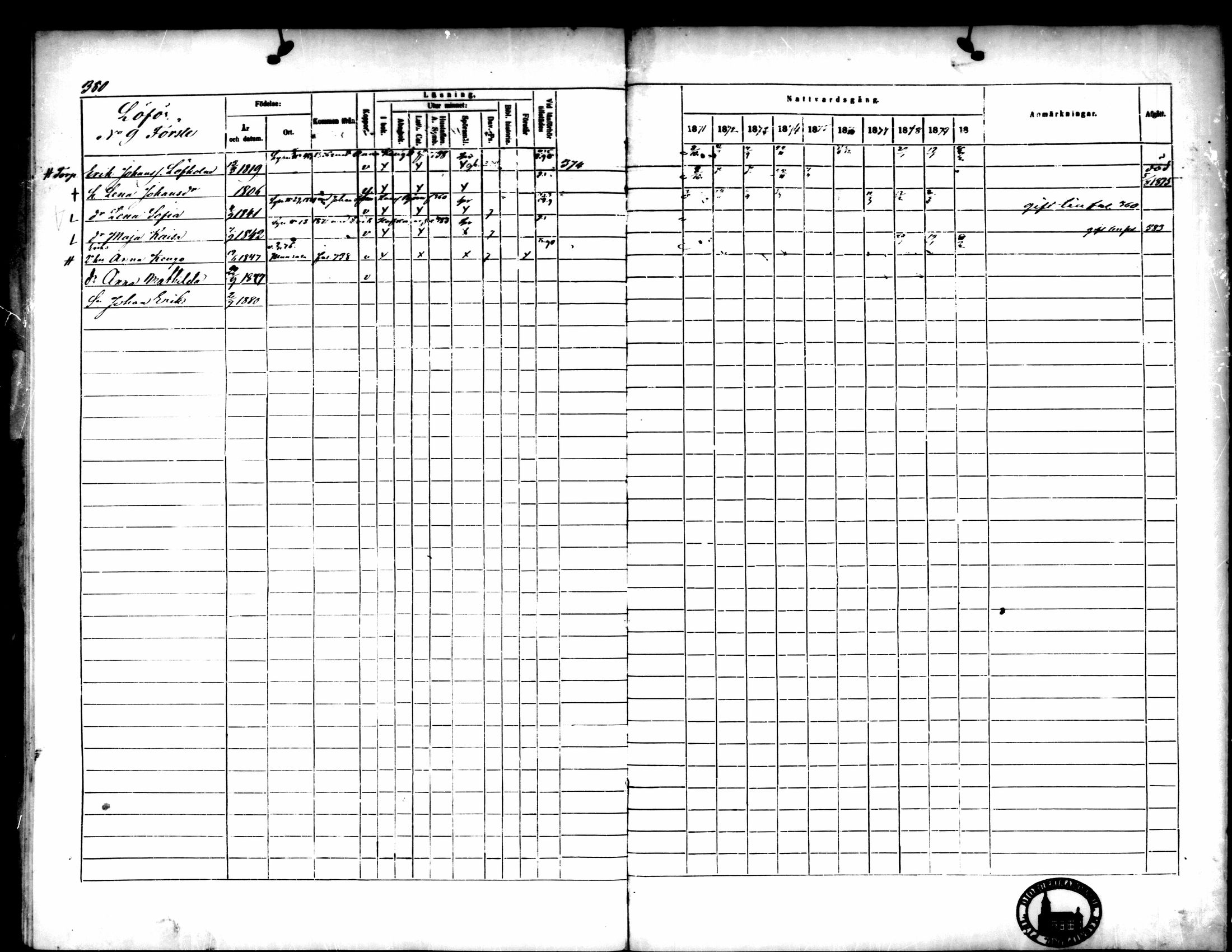 [ ../kirjat/Kirkonkirjat/pedersore/rippikirja_1871-1880_mko217-243/kuvat/387.jpg ]