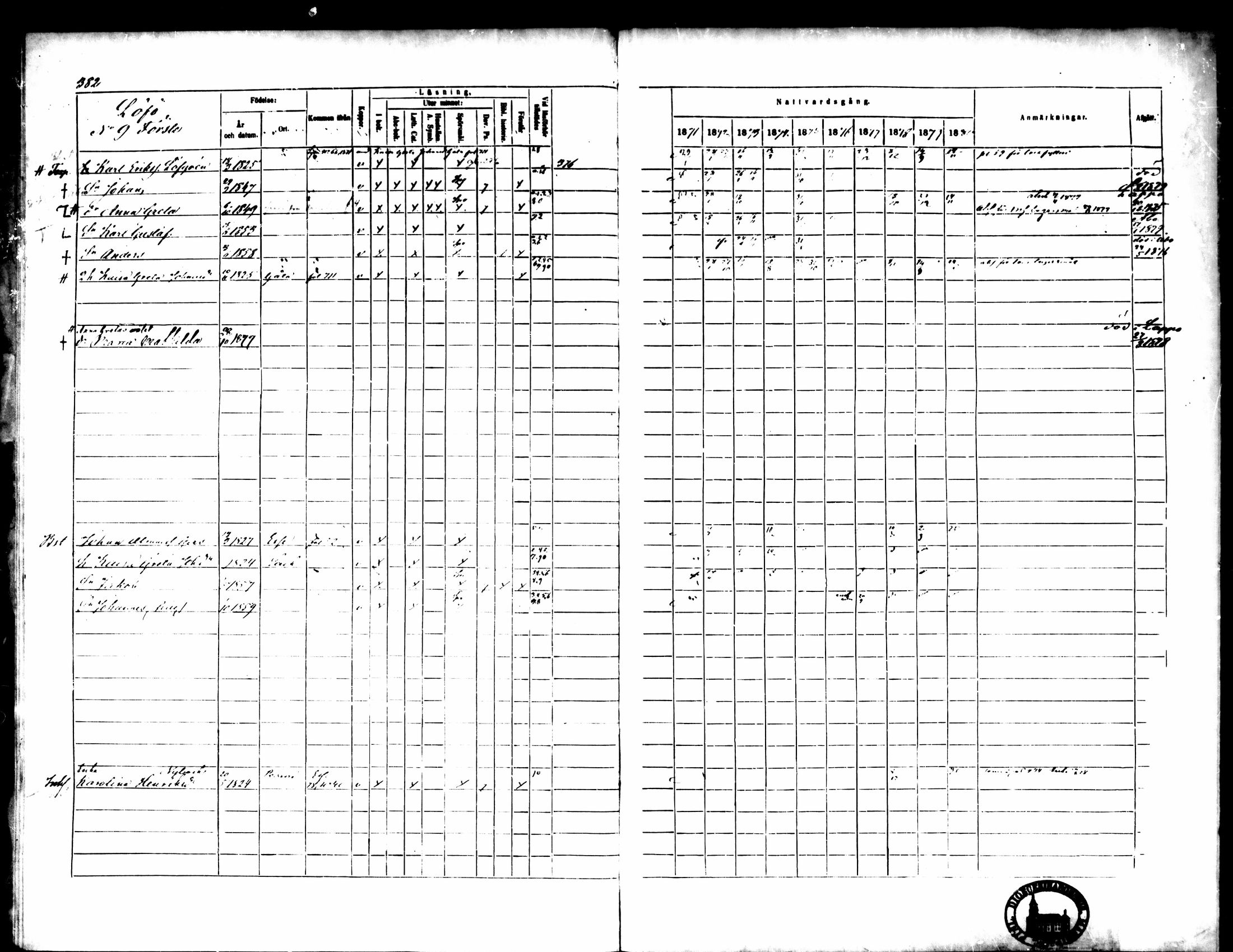 [ ../kirjat/Kirkonkirjat/pedersore/rippikirja_1871-1880_mko217-243/kuvat/389.jpg ]