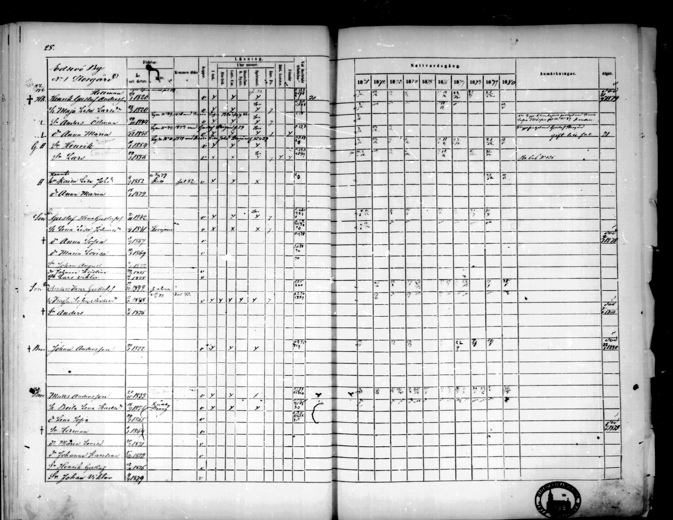 [ ../kirjat/Kirkonkirjat/pedersore/rippikirja_1871-1880_mko217-243/kuvat/39.jpg ]