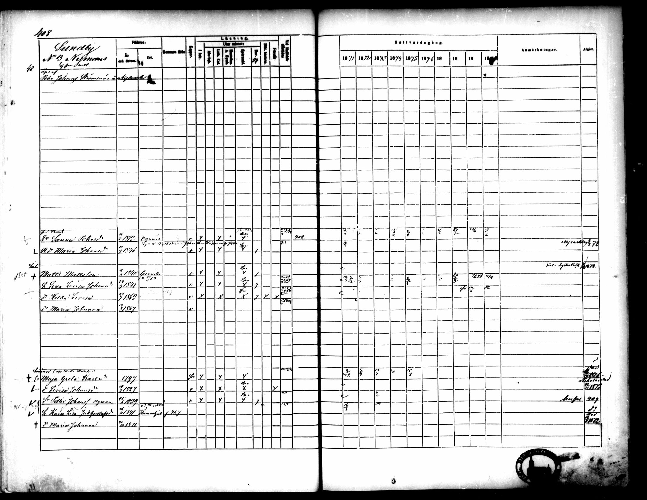 [ ../kirjat/Kirkonkirjat/pedersore/rippikirja_1871-1880_mko217-243/kuvat/416.jpg ]