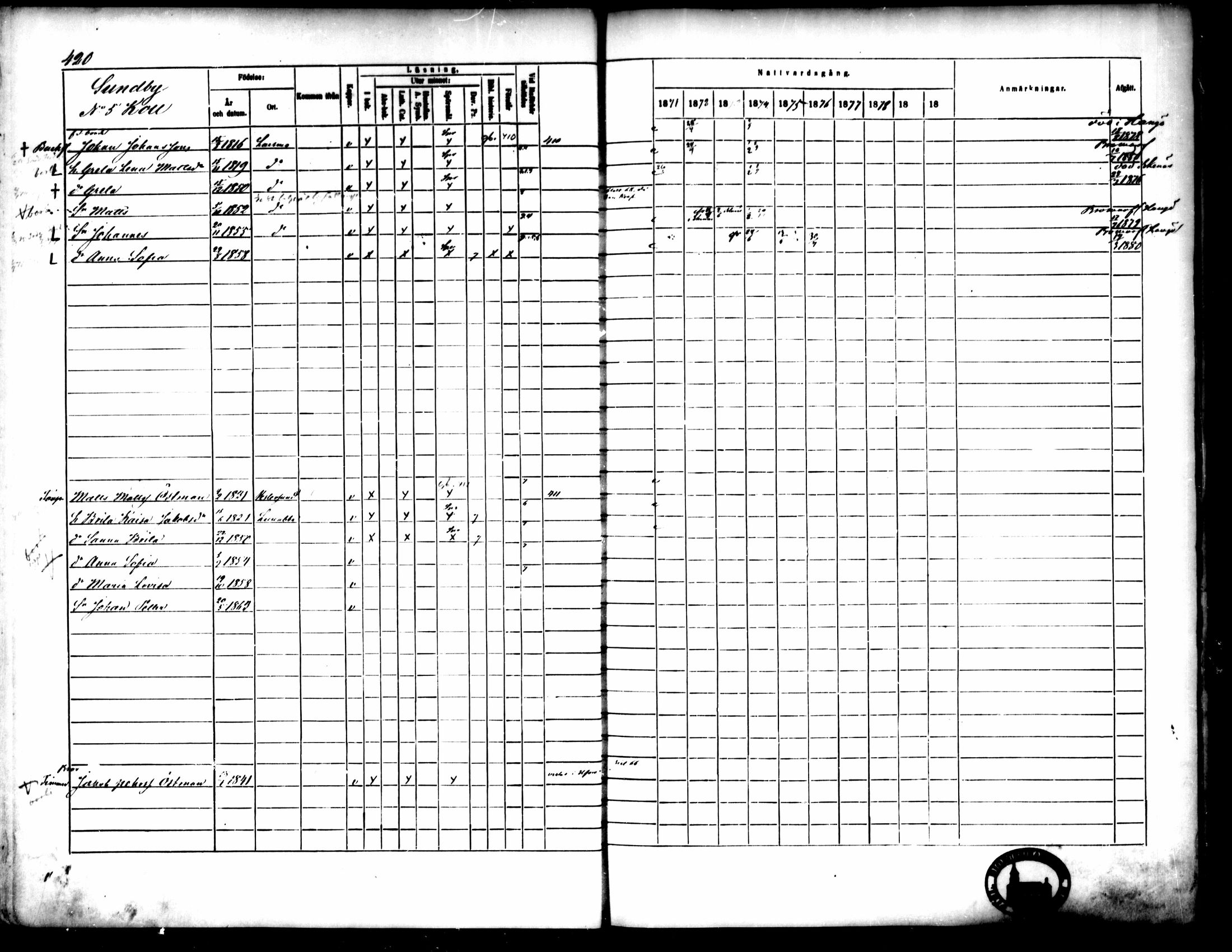 [ ../kirjat/Kirkonkirjat/pedersore/rippikirja_1871-1880_mko217-243/kuvat/428.jpg ]
