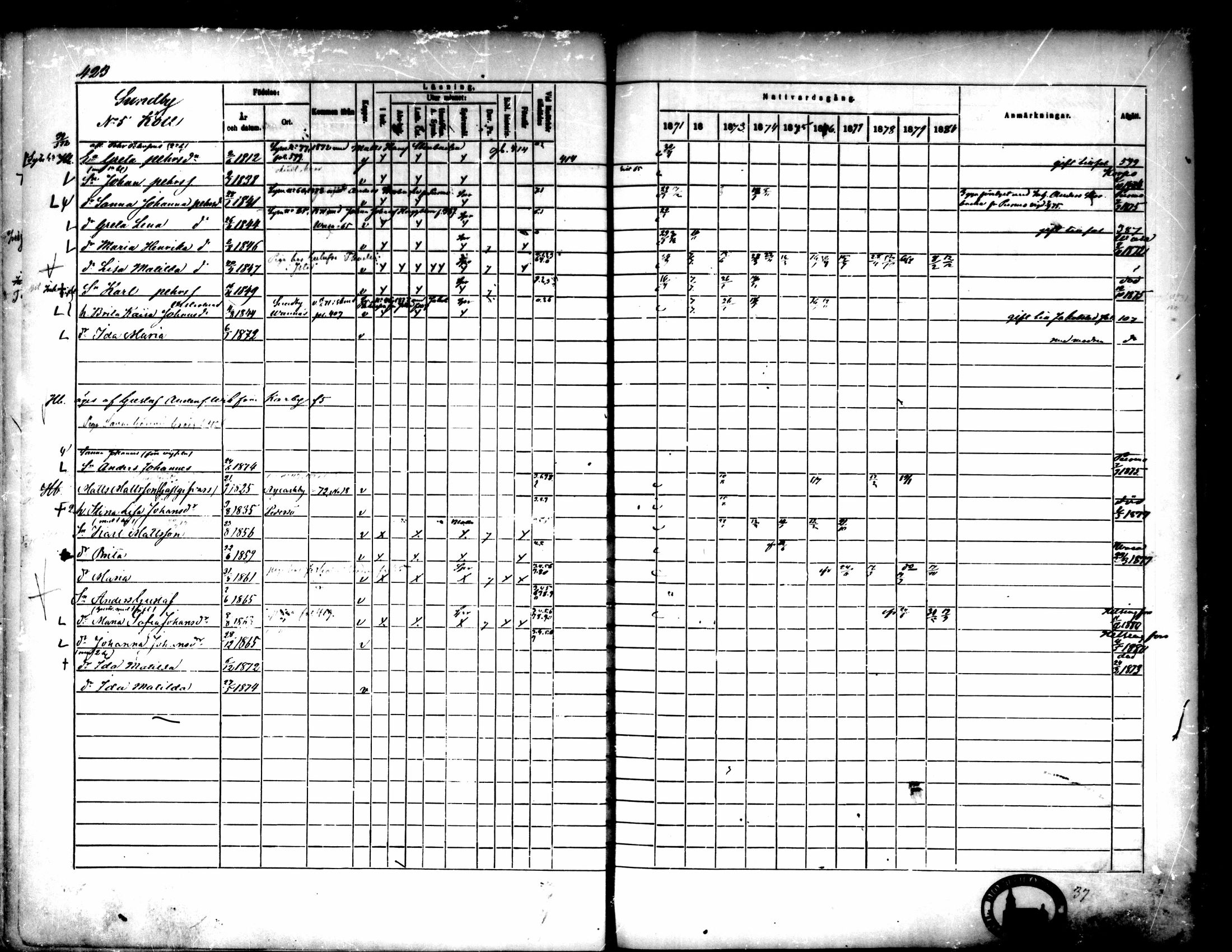 [ ../kirjat/Kirkonkirjat/pedersore/rippikirja_1871-1880_mko217-243/kuvat/431.jpg ]