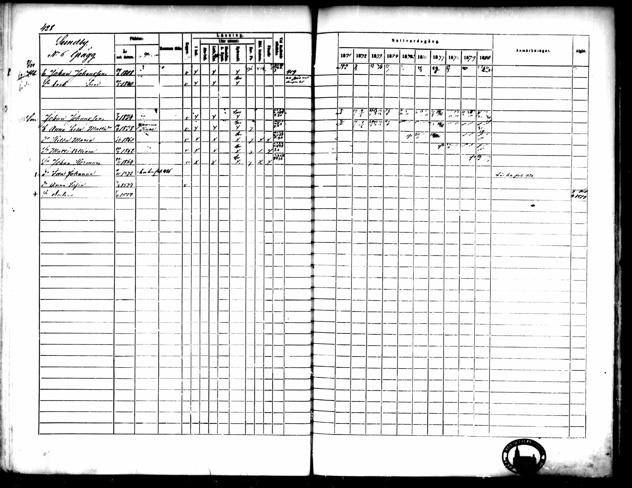 [ ../kirjat/Kirkonkirjat/pedersore/rippikirja_1871-1880_mko217-243/kuvat/435.jpg ]