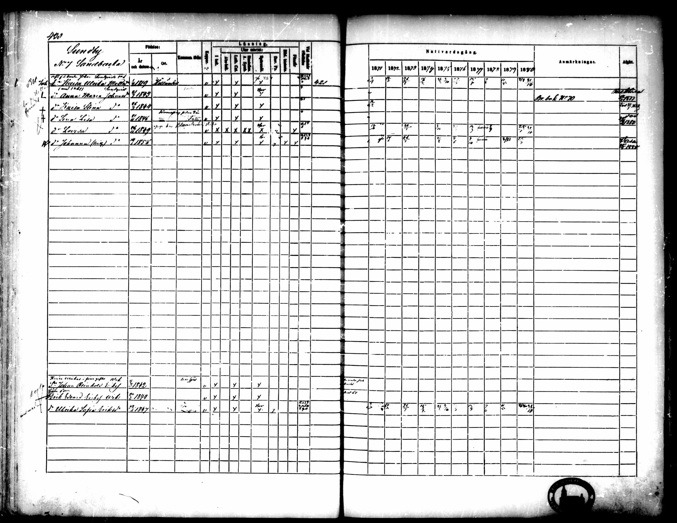 [ ../kirjat/Kirkonkirjat/pedersore/rippikirja_1871-1880_mko217-243/kuvat/437.jpg ]