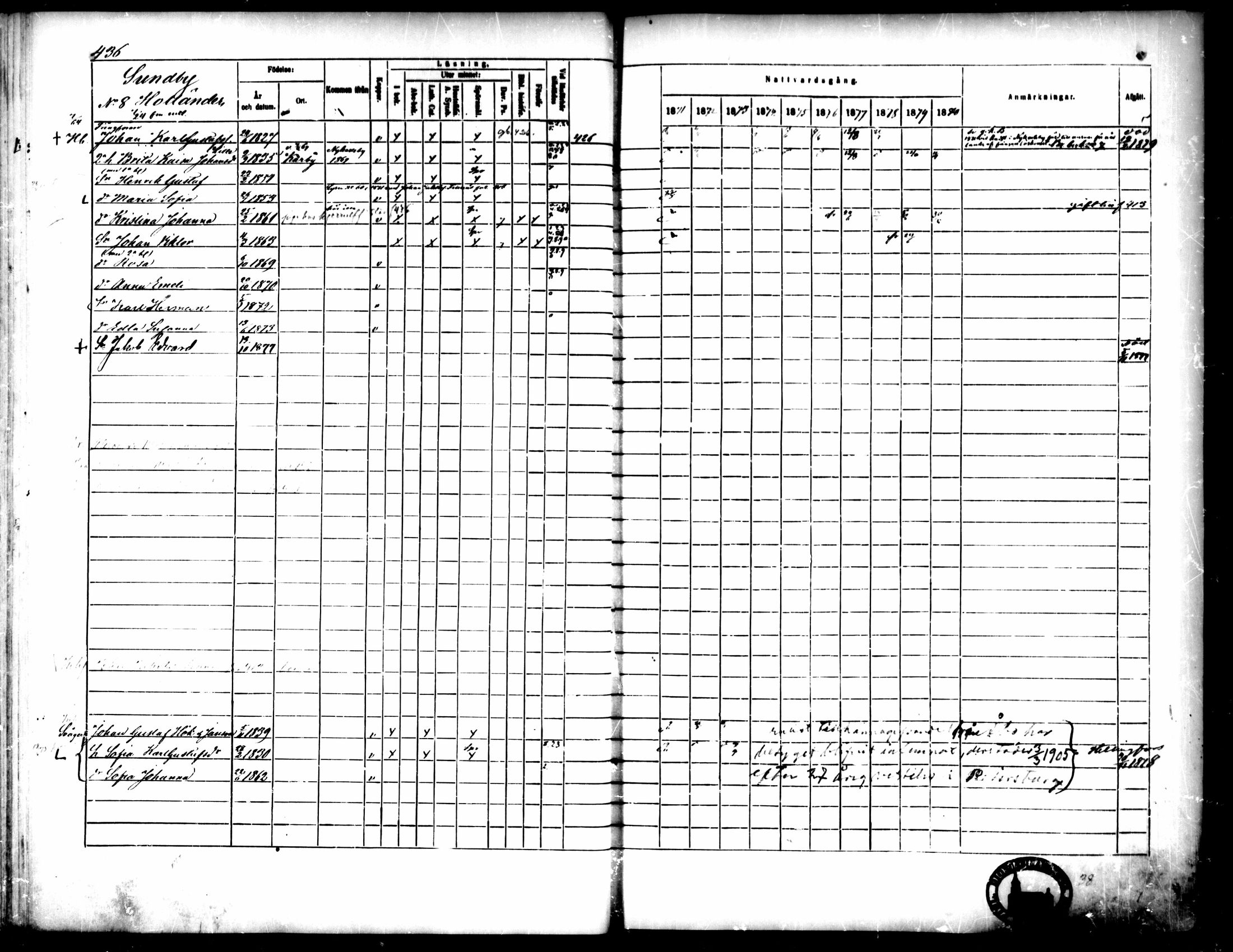 [ ../kirjat/Kirkonkirjat/pedersore/rippikirja_1871-1880_mko217-243/kuvat/442.jpg ]