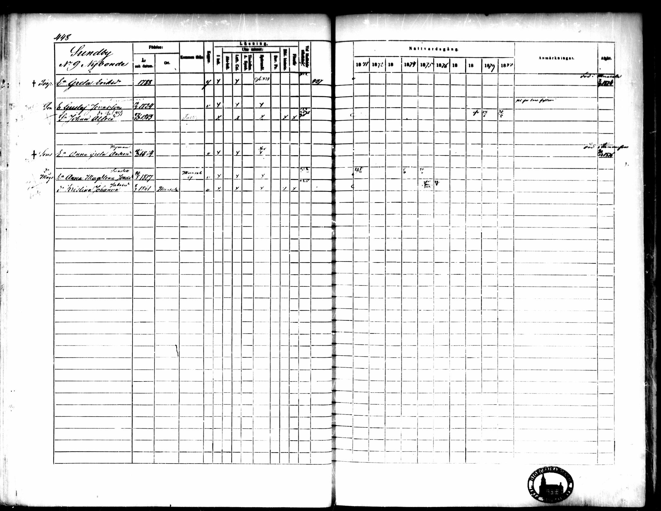 [ ../kirjat/Kirkonkirjat/pedersore/rippikirja_1871-1880_mko217-243/kuvat/454.jpg ]