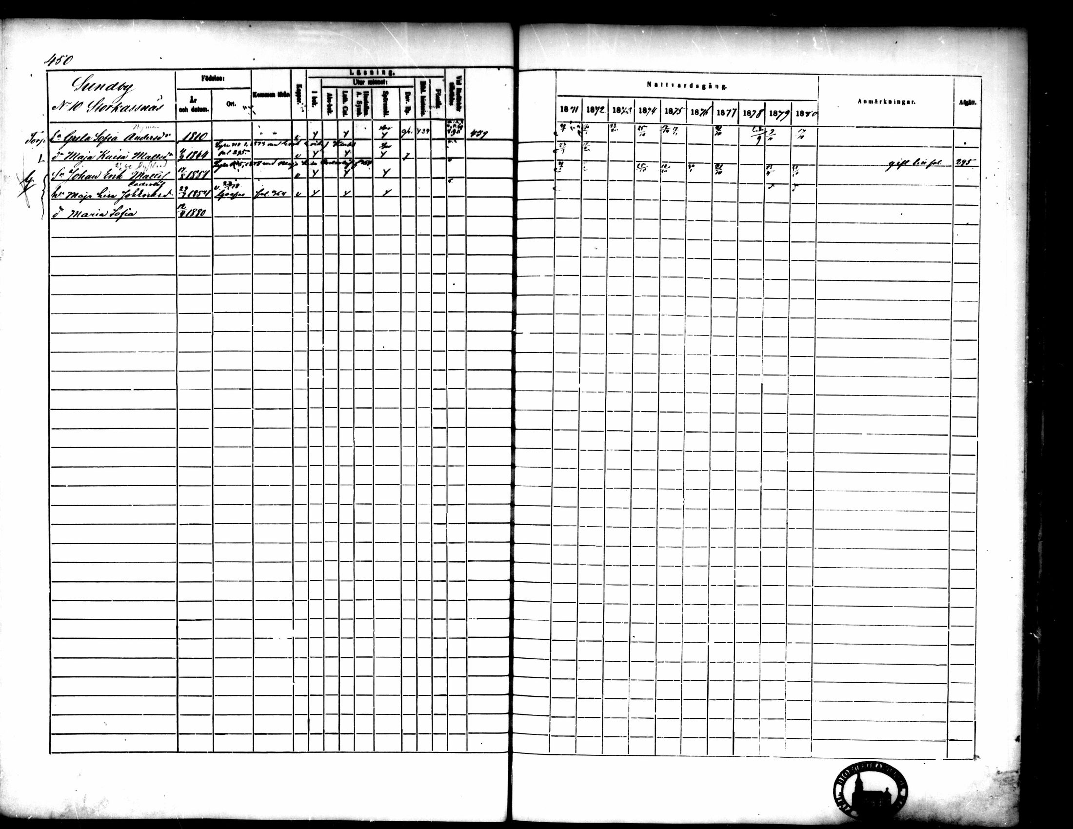 [ ../kirjat/Kirkonkirjat/pedersore/rippikirja_1871-1880_mko217-243/kuvat/456.jpg ]