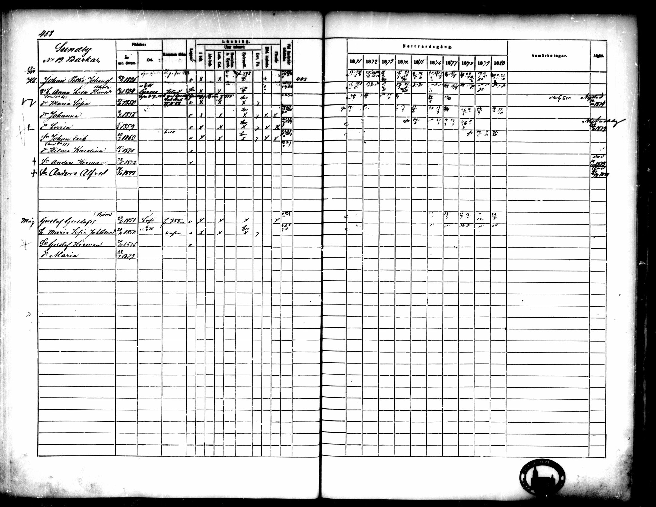 [ ../kirjat/Kirkonkirjat/pedersore/rippikirja_1871-1880_mko217-243/kuvat/462.jpg ]