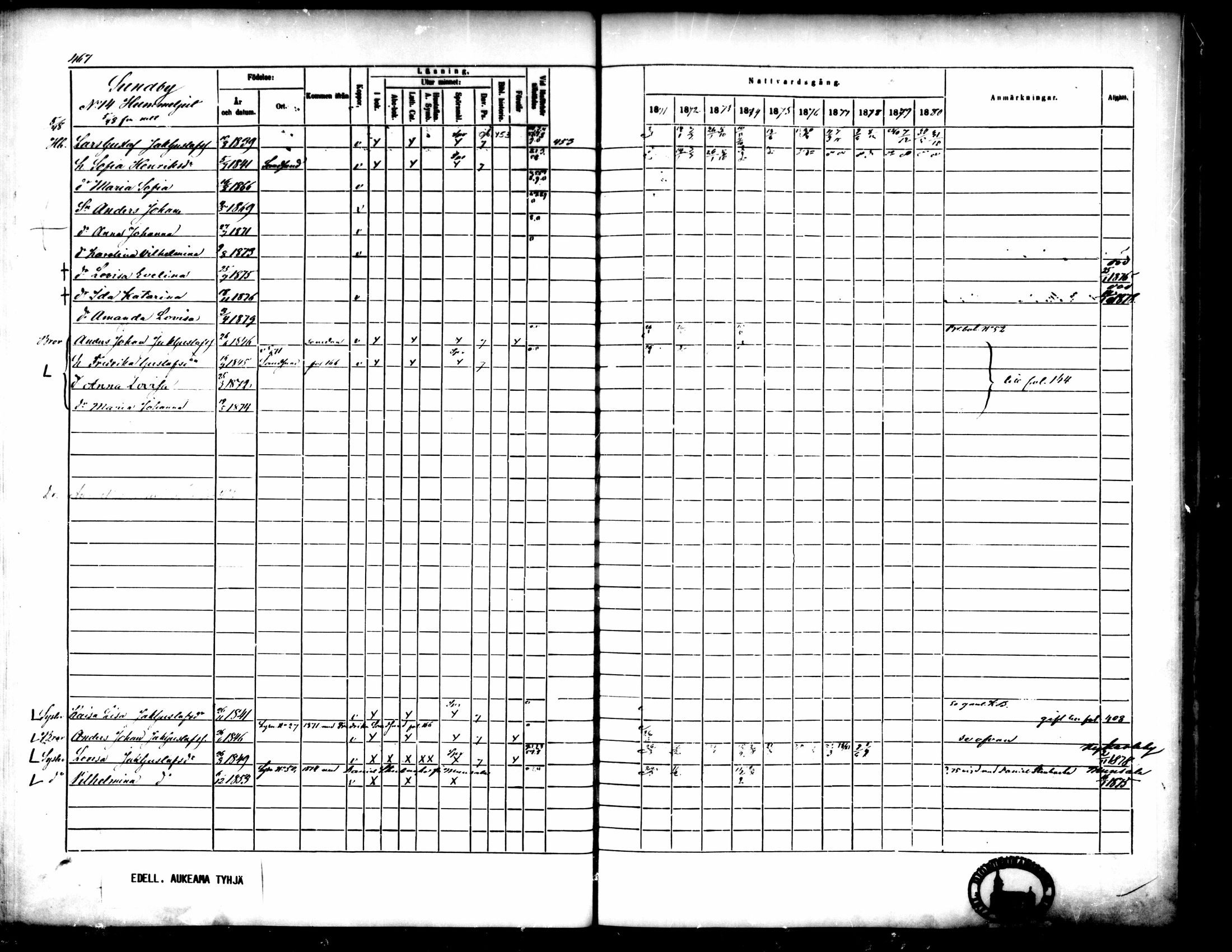 [ ../kirjat/Kirkonkirjat/pedersore/rippikirja_1871-1880_mko217-243/kuvat/470.jpg ]