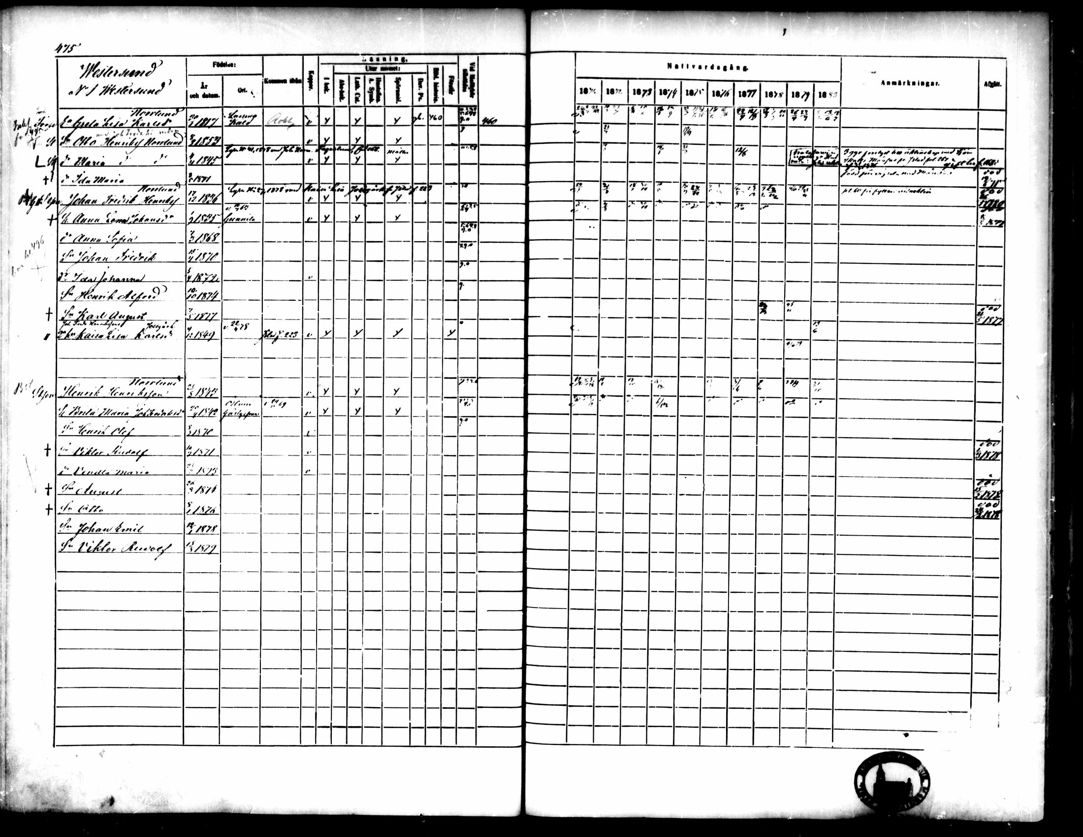 [ ../kirjat/Kirkonkirjat/pedersore/rippikirja_1871-1880_mko217-243/kuvat/477.jpg ]