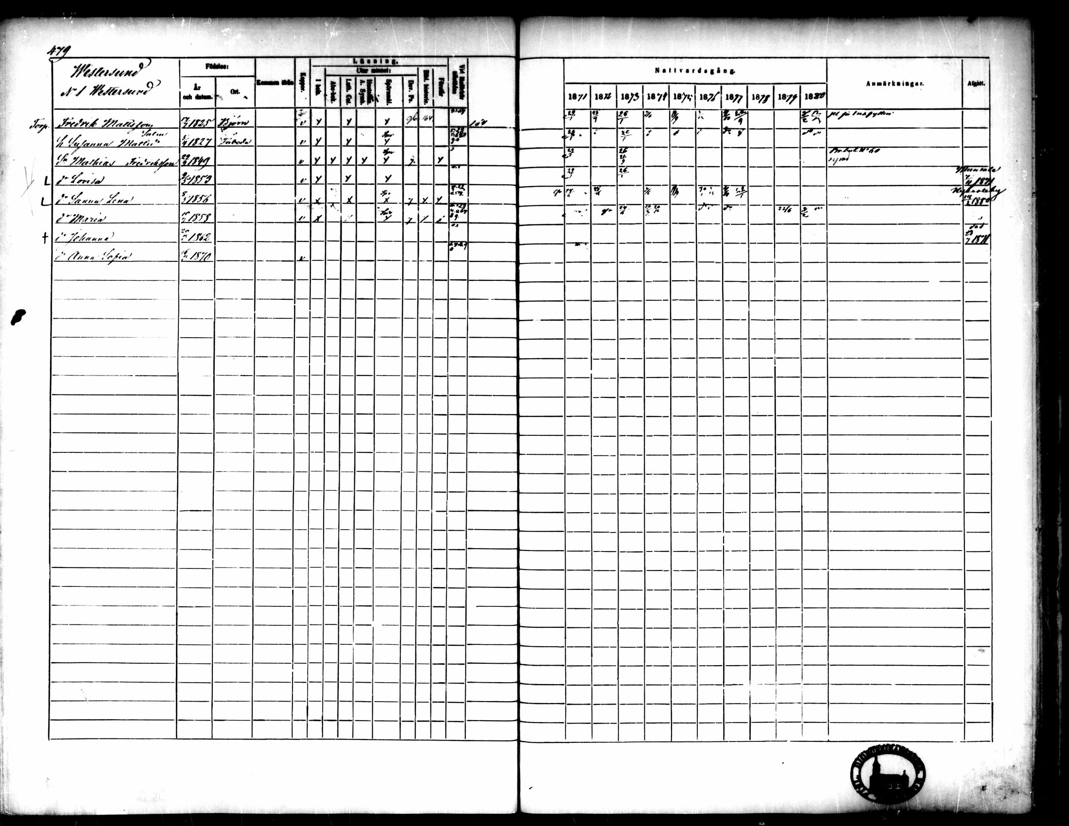[ ../kirjat/Kirkonkirjat/pedersore/rippikirja_1871-1880_mko217-243/kuvat/481.jpg ]