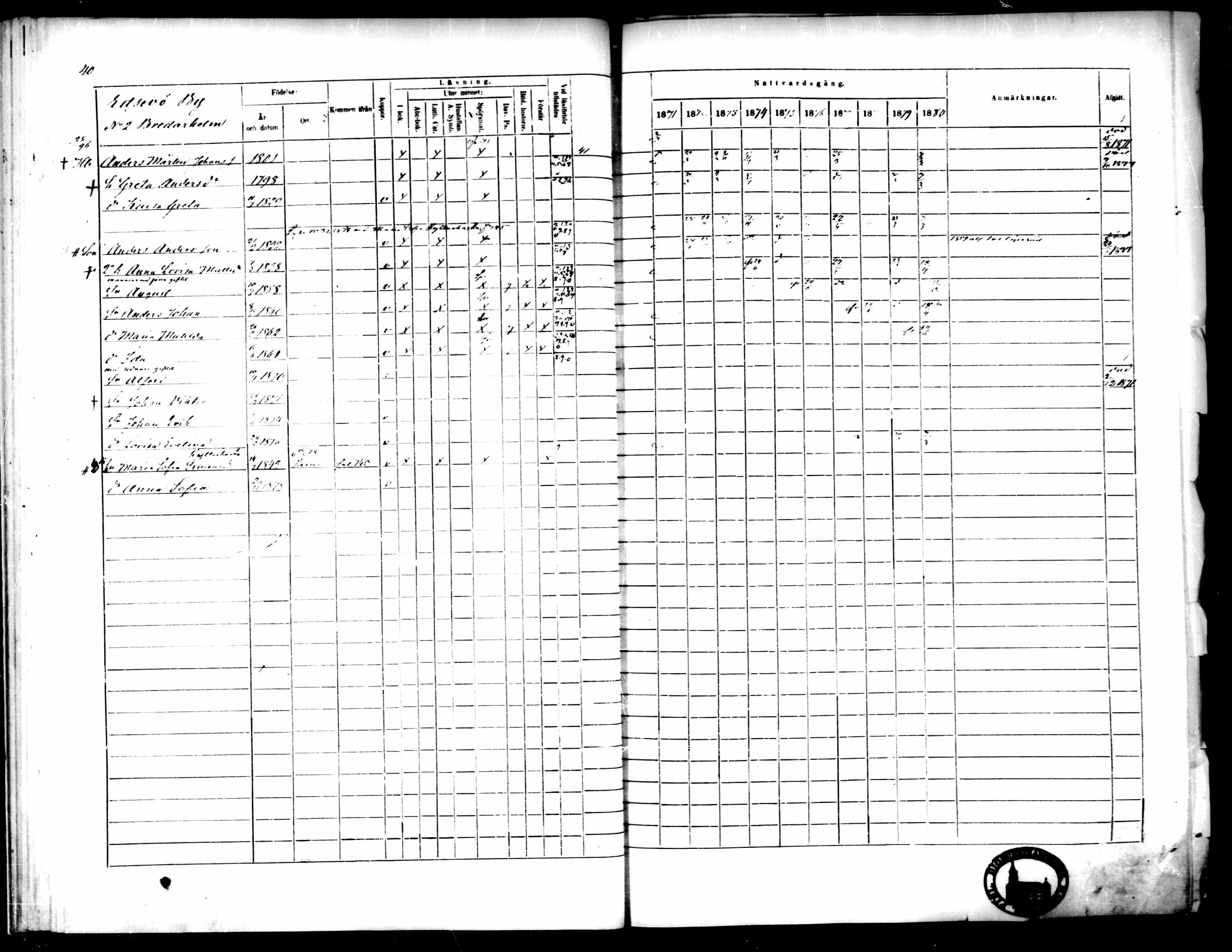 [ ../kirjat/Kirkonkirjat/pedersore/rippikirja_1871-1880_mko217-243/kuvat/51.jpg ]