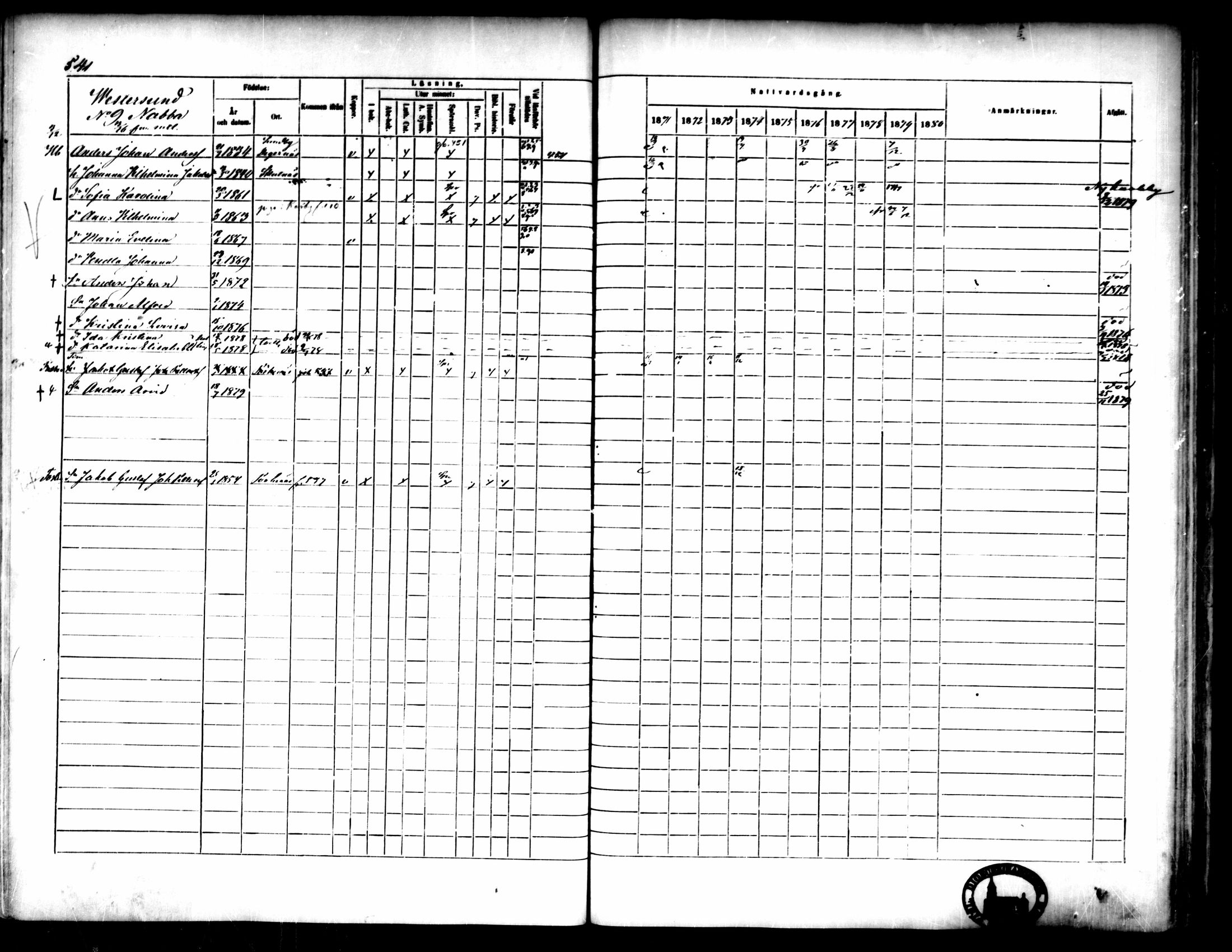 [ ../kirjat/Kirkonkirjat/pedersore/rippikirja_1871-1880_mko217-243/kuvat/542.jpg ]